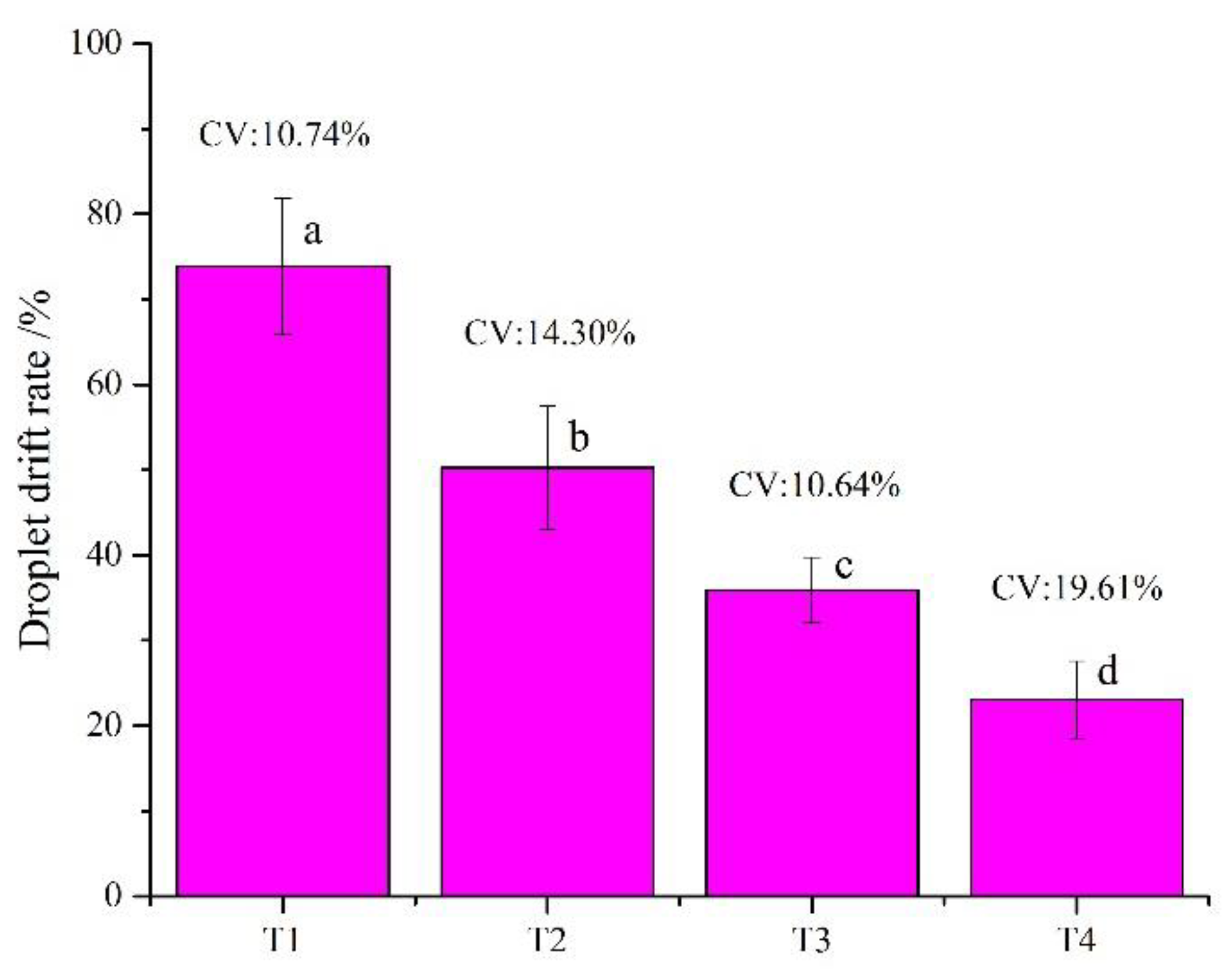 Agronomy 10 00195 g010 Agronomy 10 00195 g010