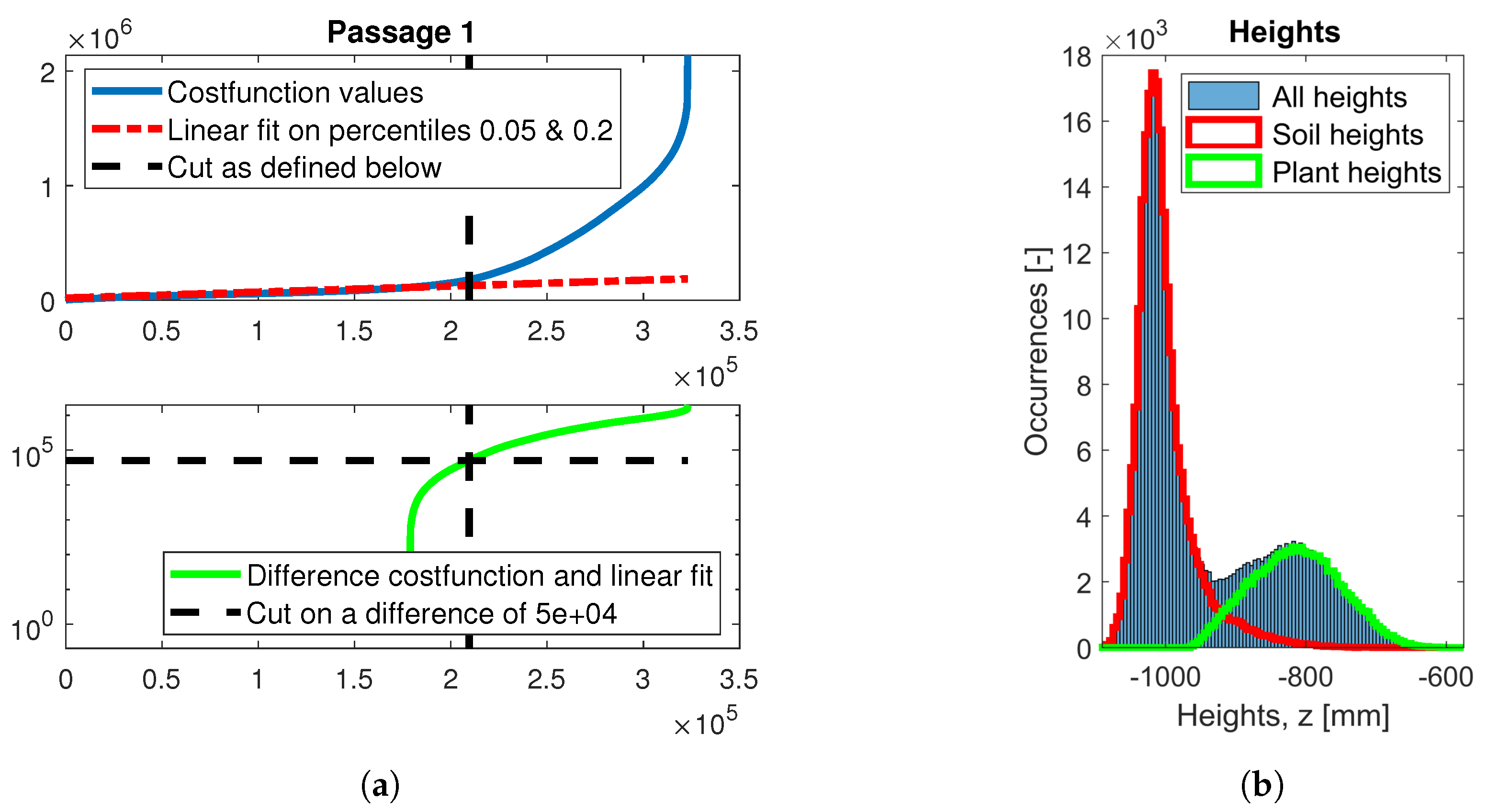 Agronomy 10 00197 g003