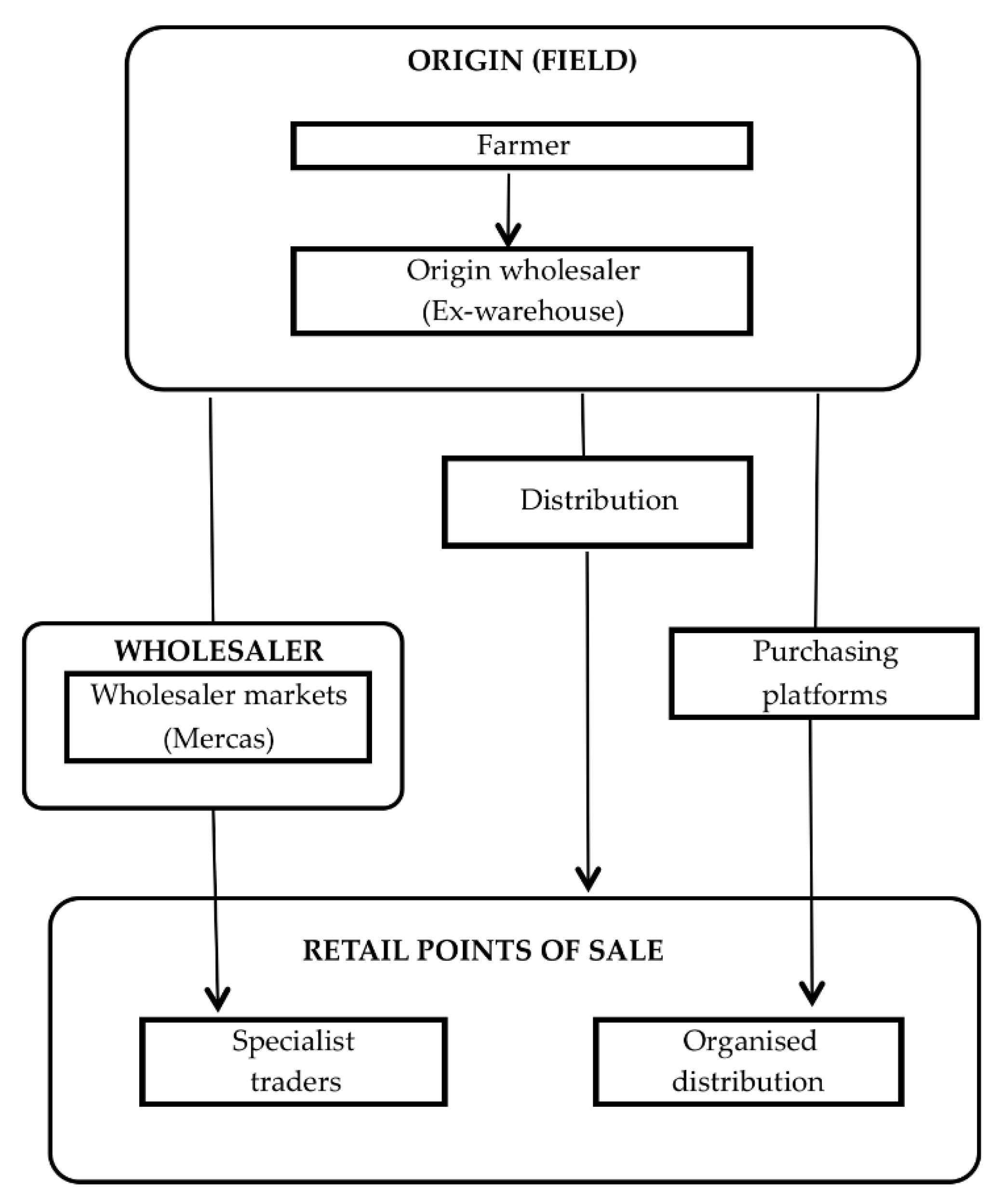 Agronomy 10 00198 g001