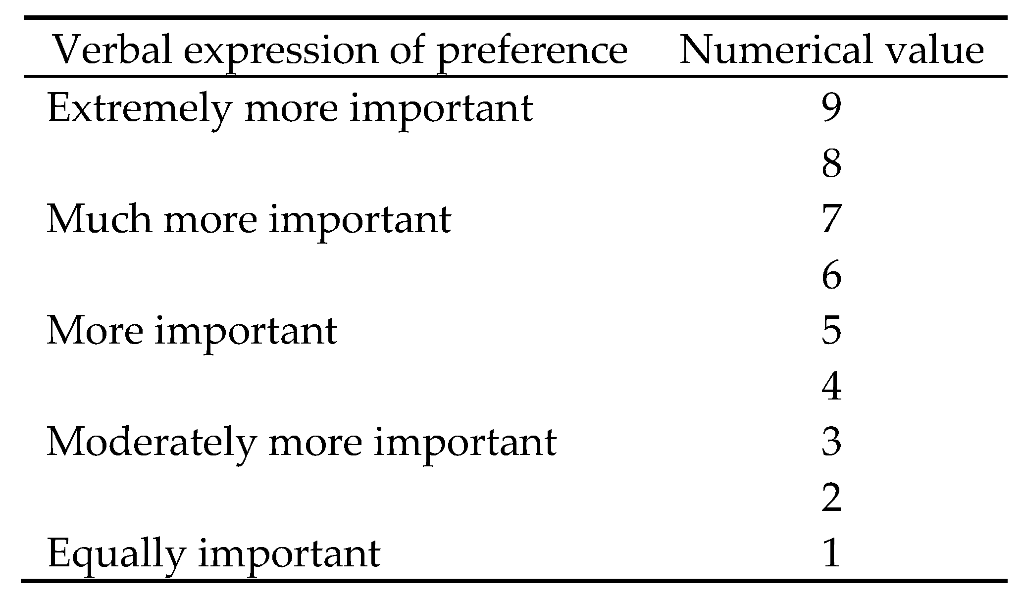 Agronomy 10 00198 g003