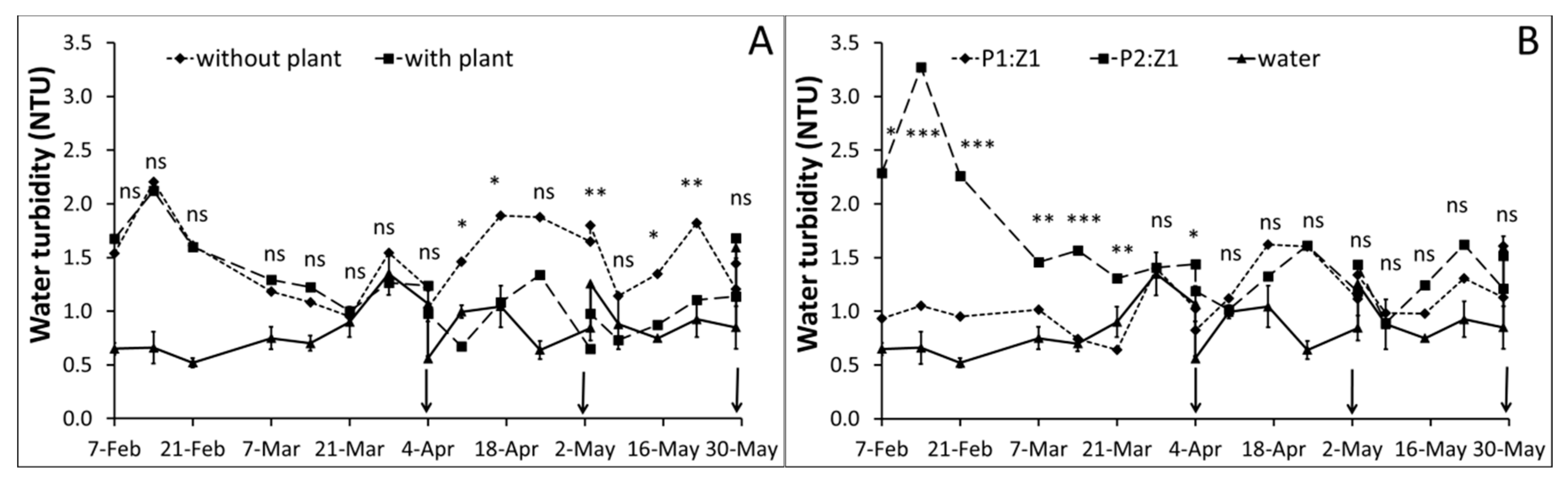 Agronomy 10 00199 g006