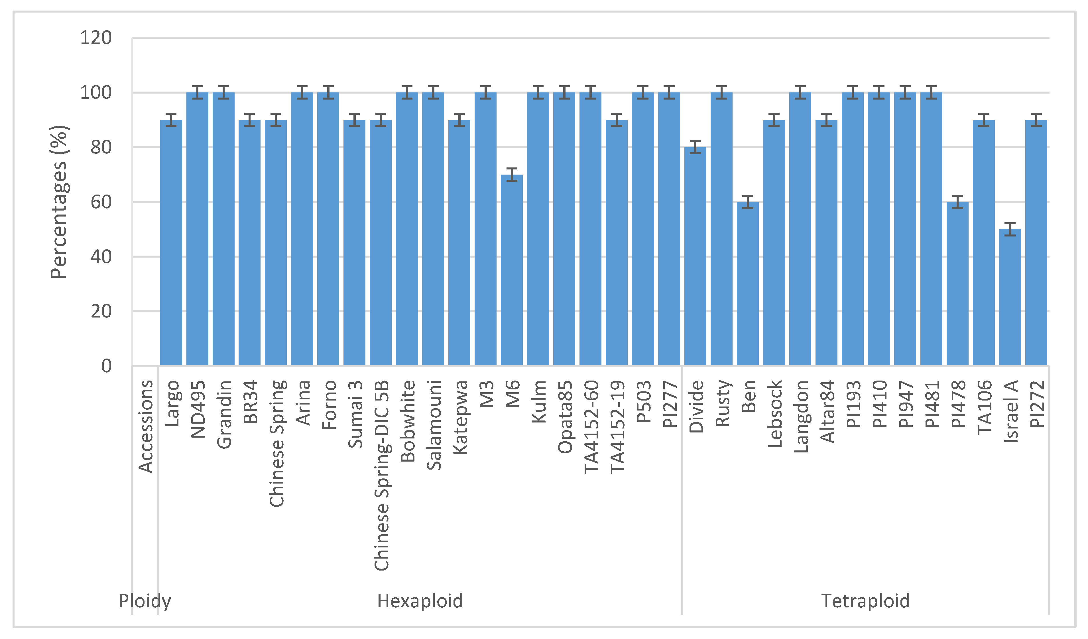 Agronomy 10 00206 g005 Agronomy 10 00206 g005
