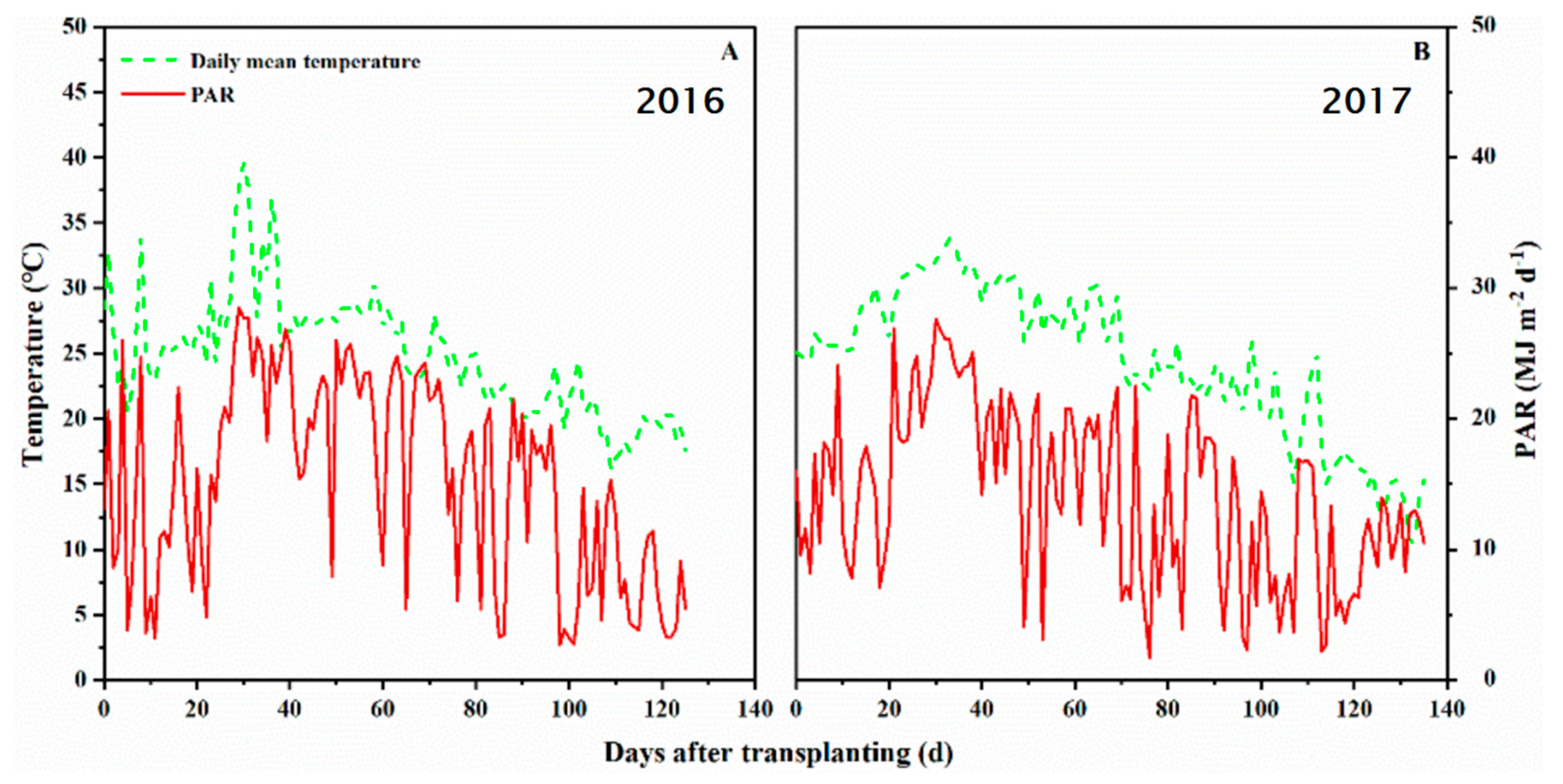 Agronomy 10 00209 g001 Agronomy 10 00209 g001