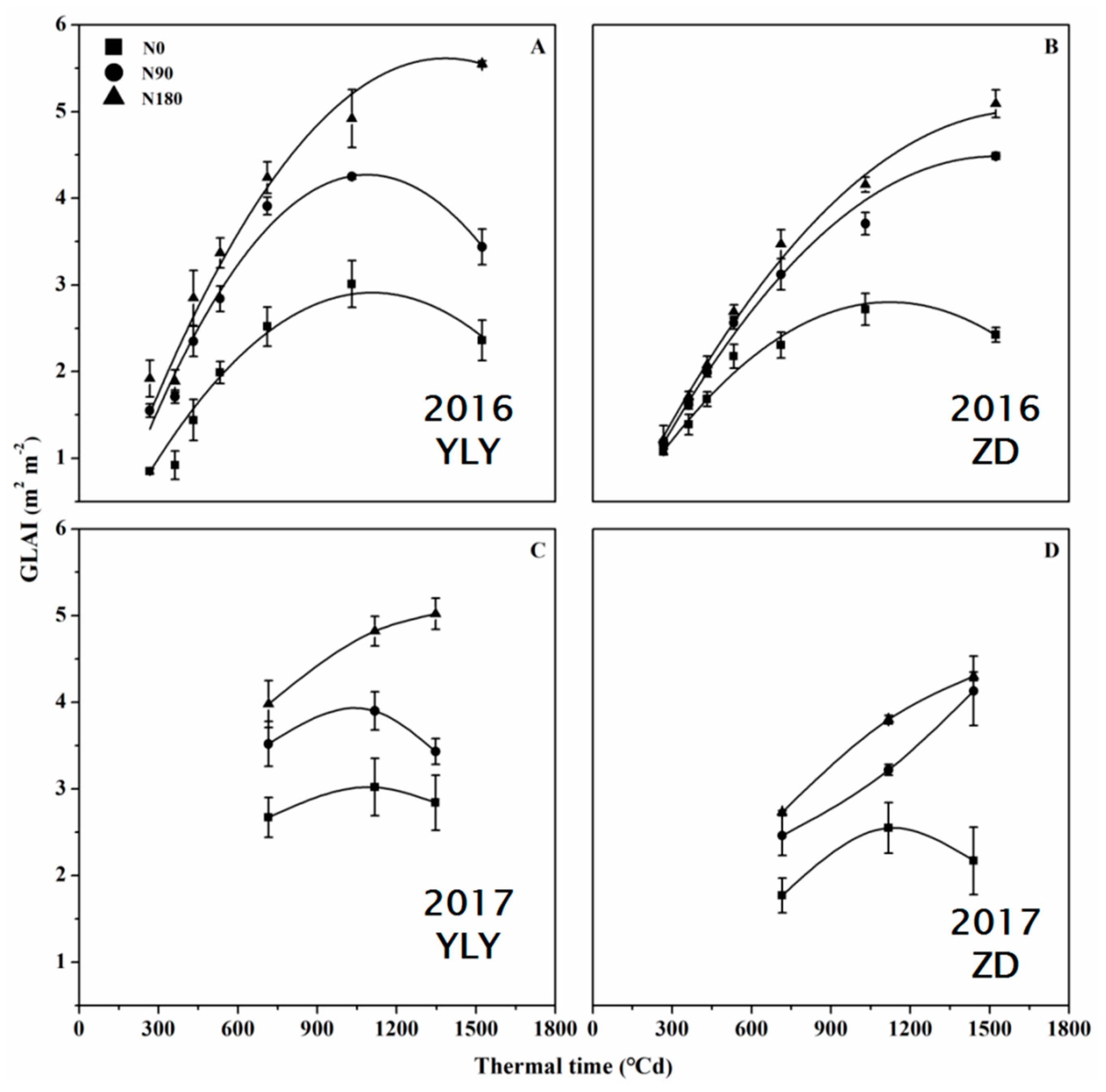Agronomy 10 00209 g003 Agronomy 10 00209 g003