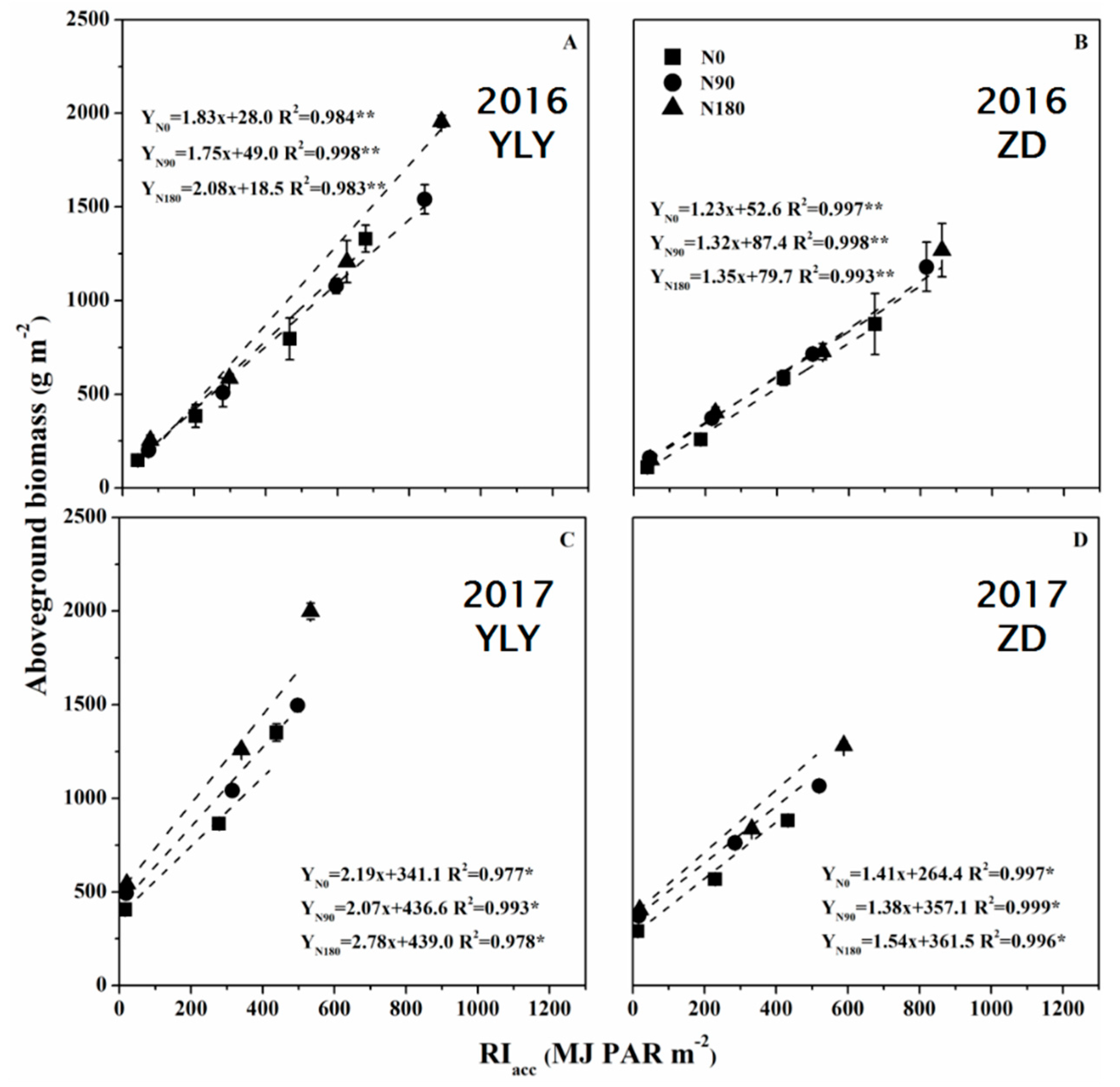 Agronomy 10 00209 g005 Agronomy 10 00209 g005