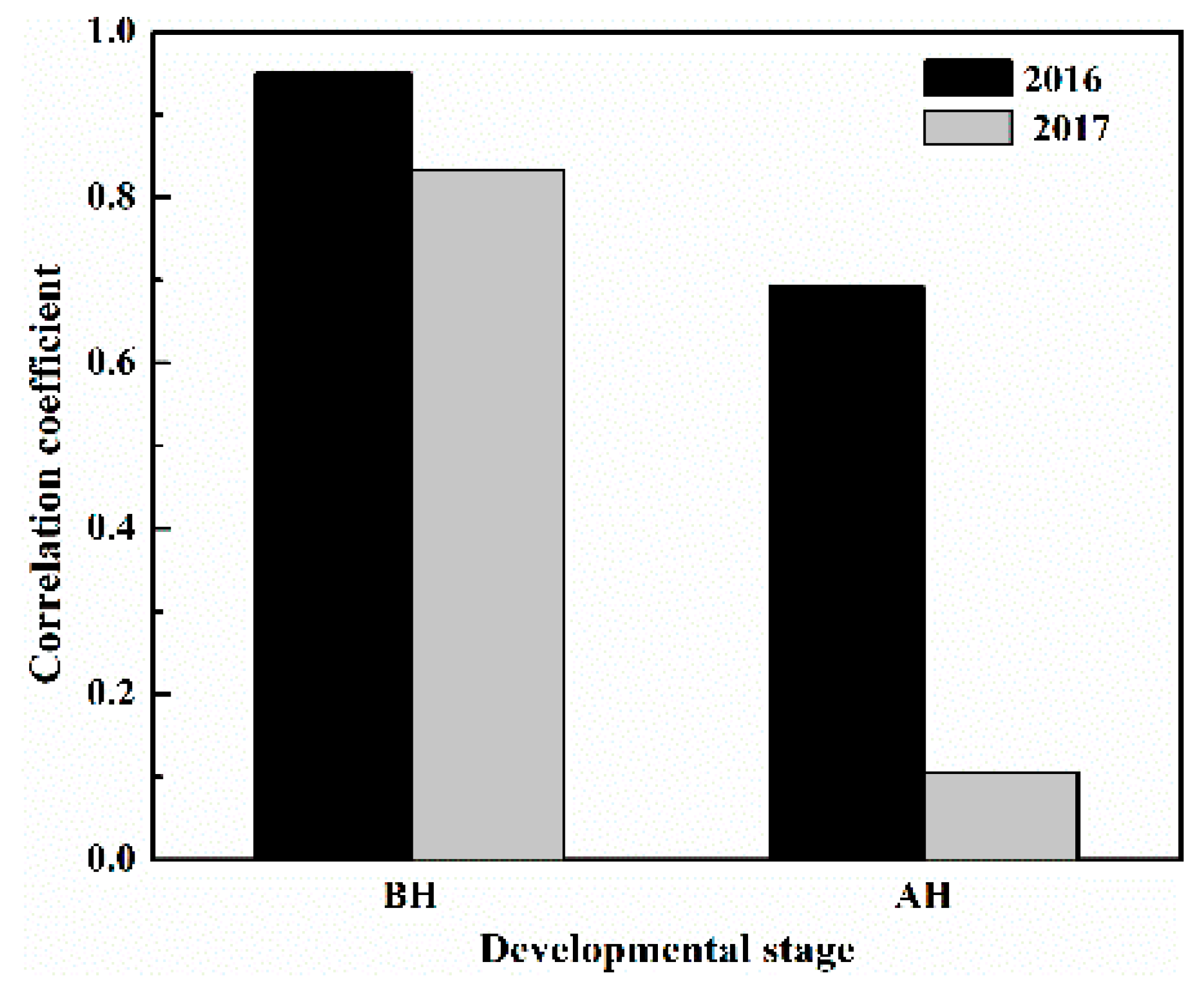 Agronomy 10 00209 g007 Agronomy 10 00209 g007