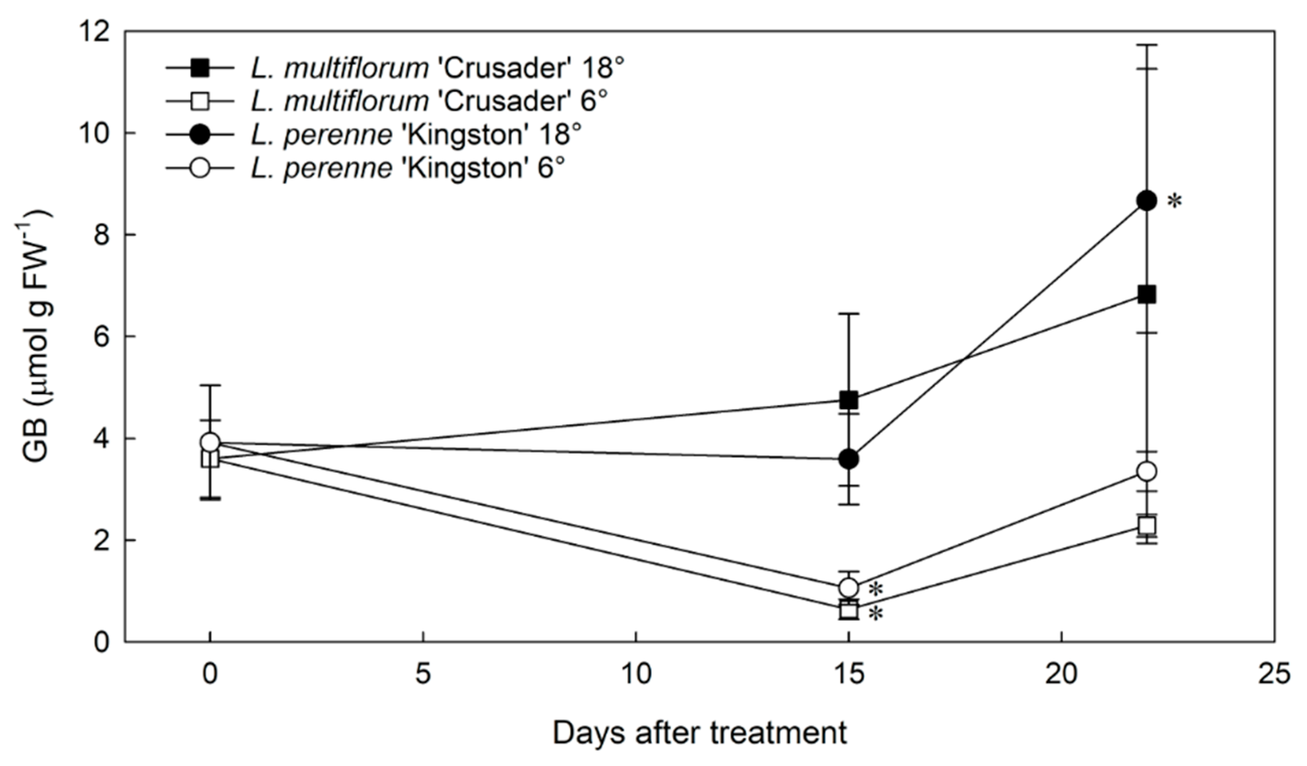 Agronomy 10 00210 g002 Agronomy 10 00210 g002