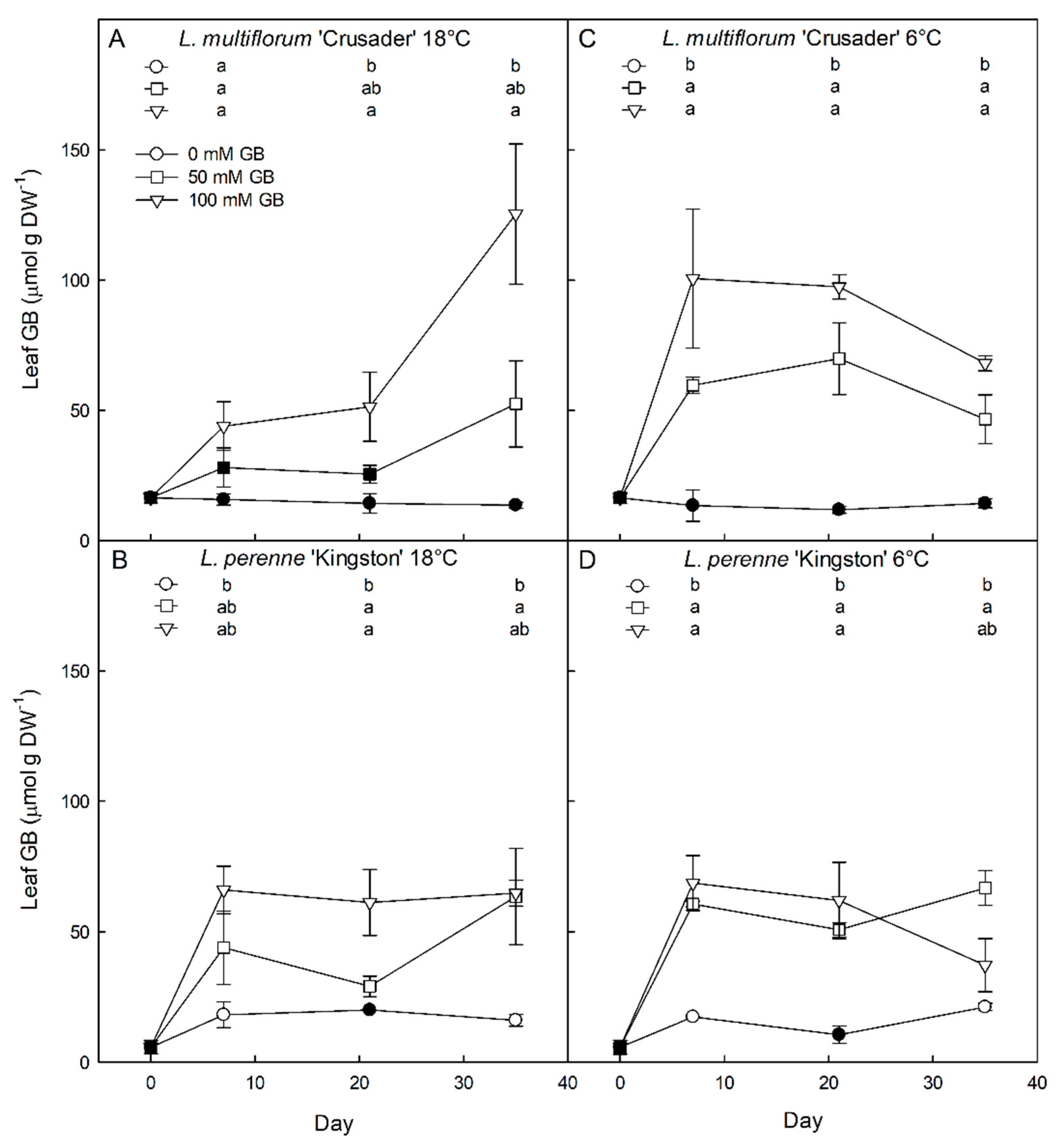 Agronomy 10 00210 g003 Agronomy 10 00210 g003