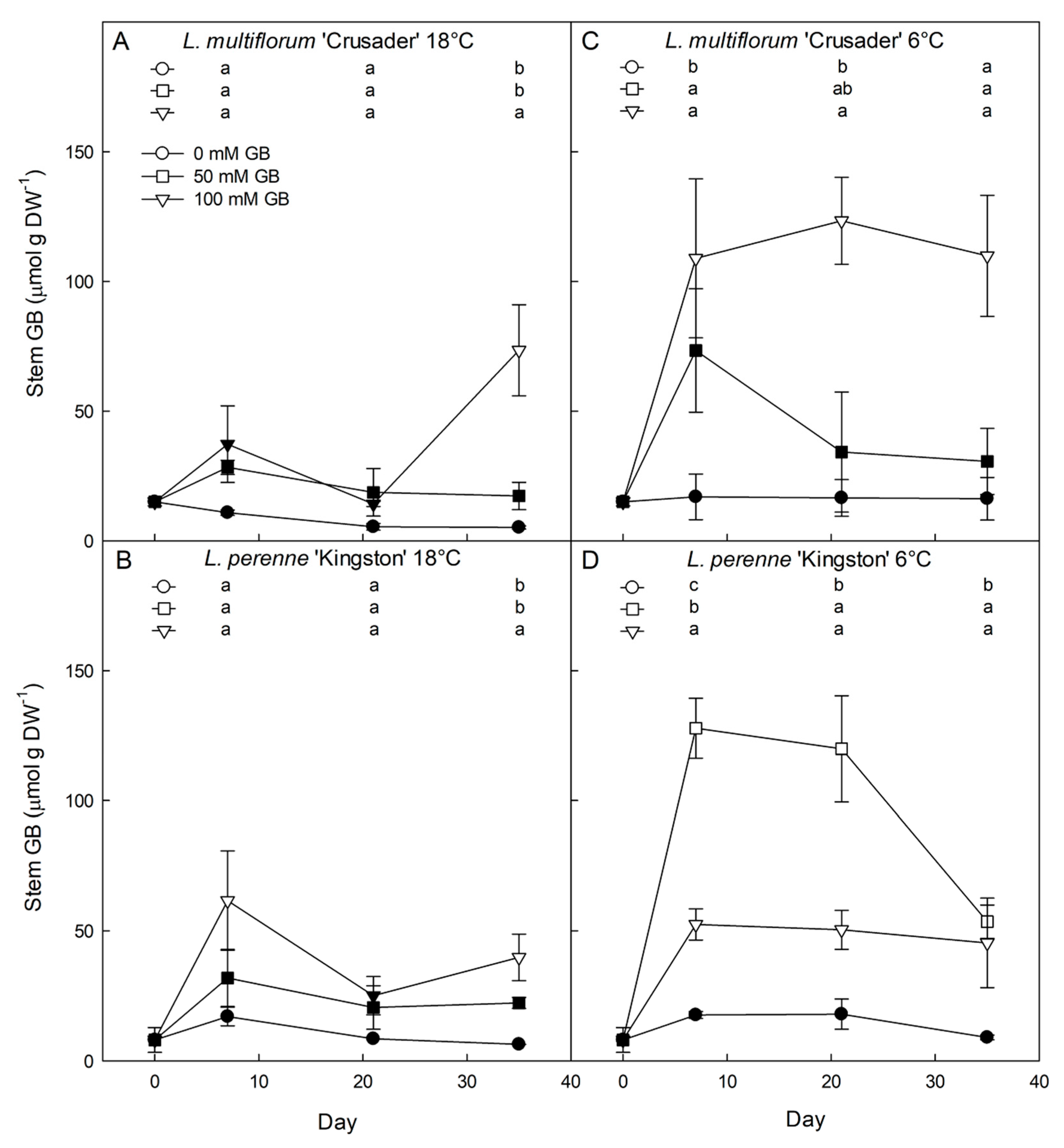 Agronomy 10 00210 g004 Agronomy 10 00210 g004