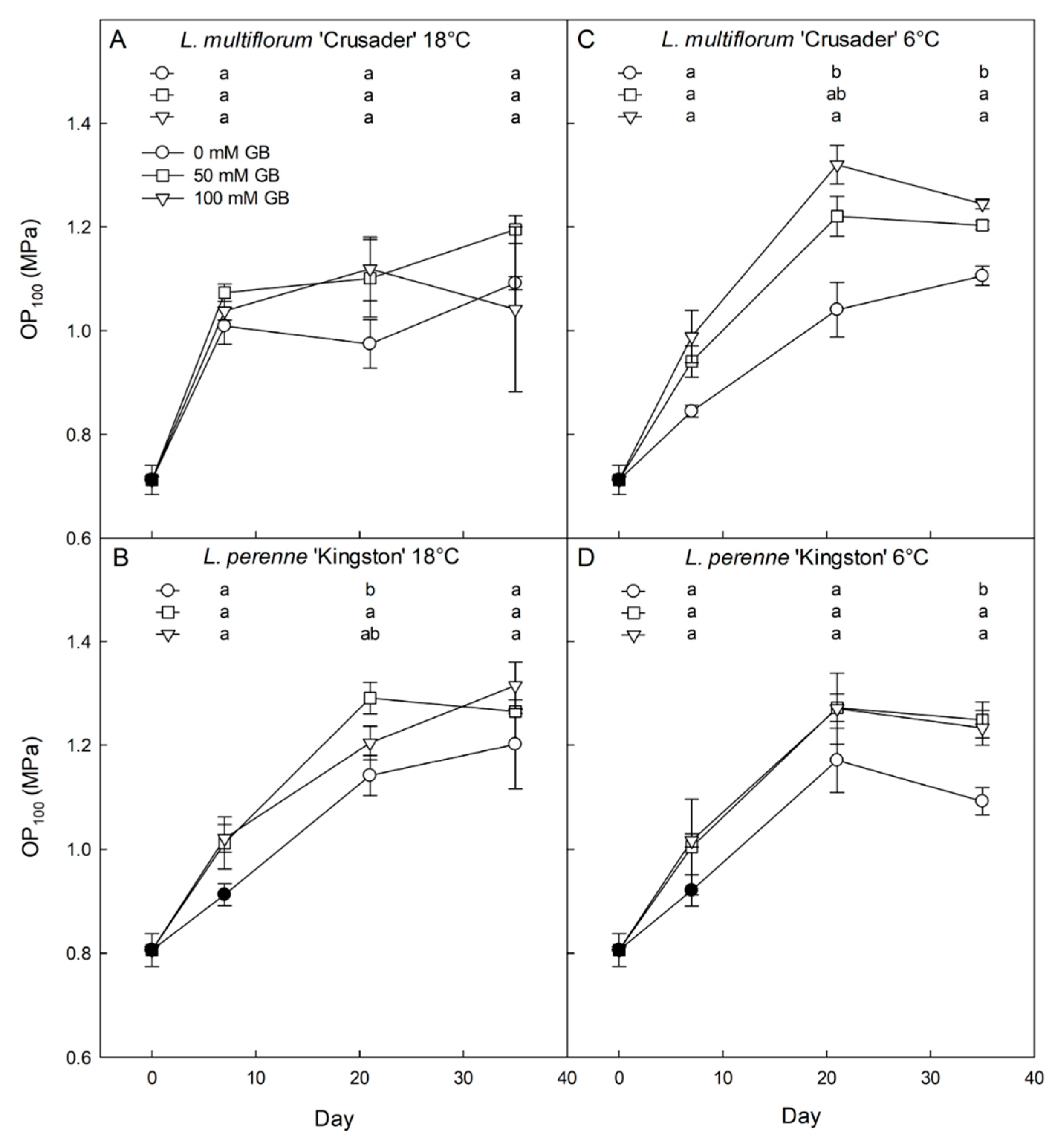 Agronomy 10 00210 g005 Agronomy 10 00210 g005