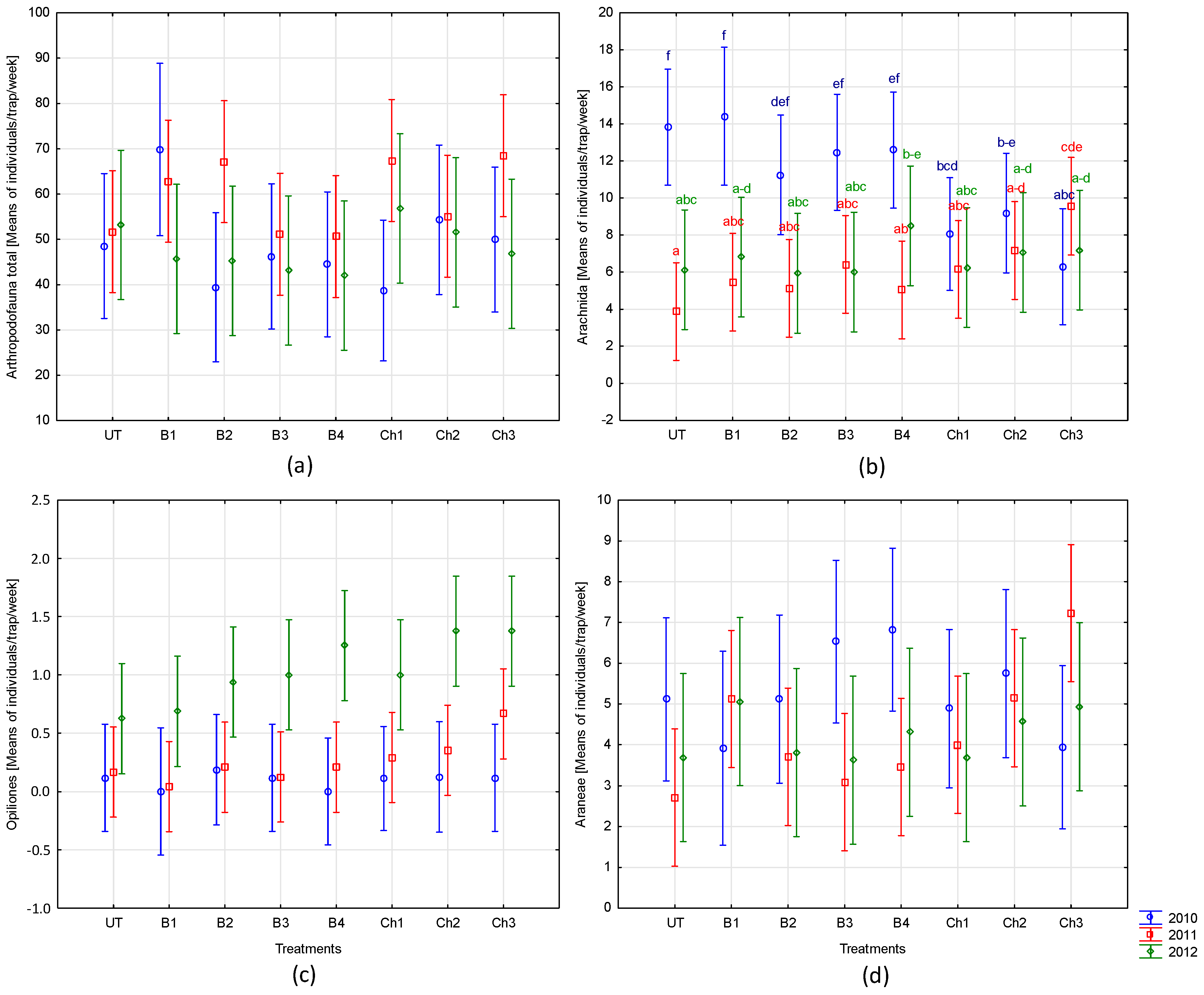 Agronomy 10 00211 g002