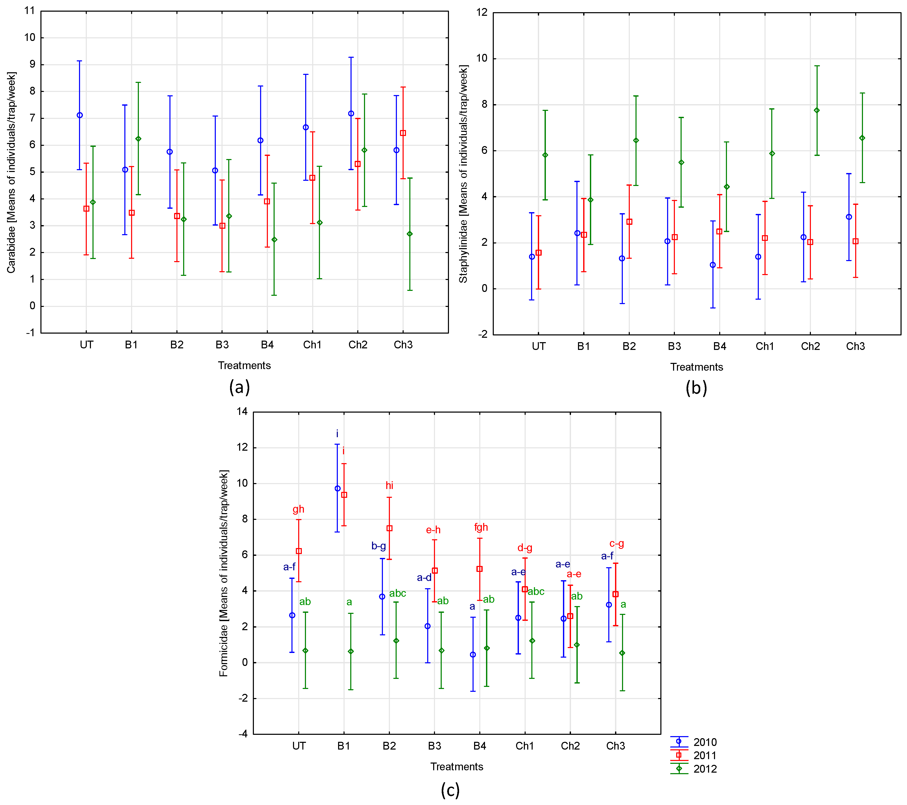 Agronomy 10 00211 g003