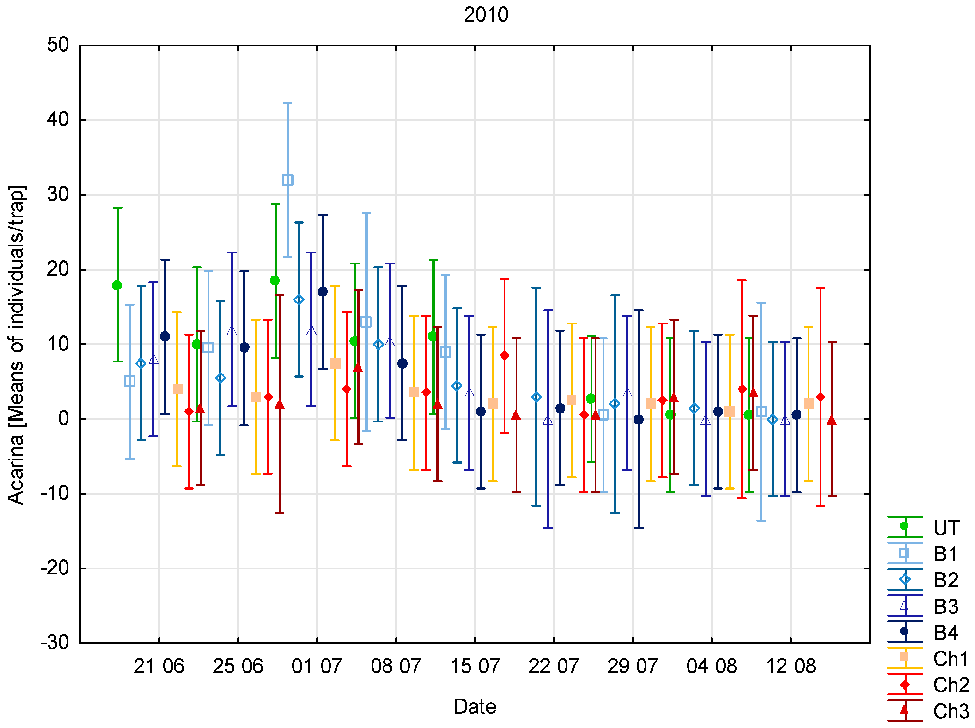Agronomy 10 00211 g006