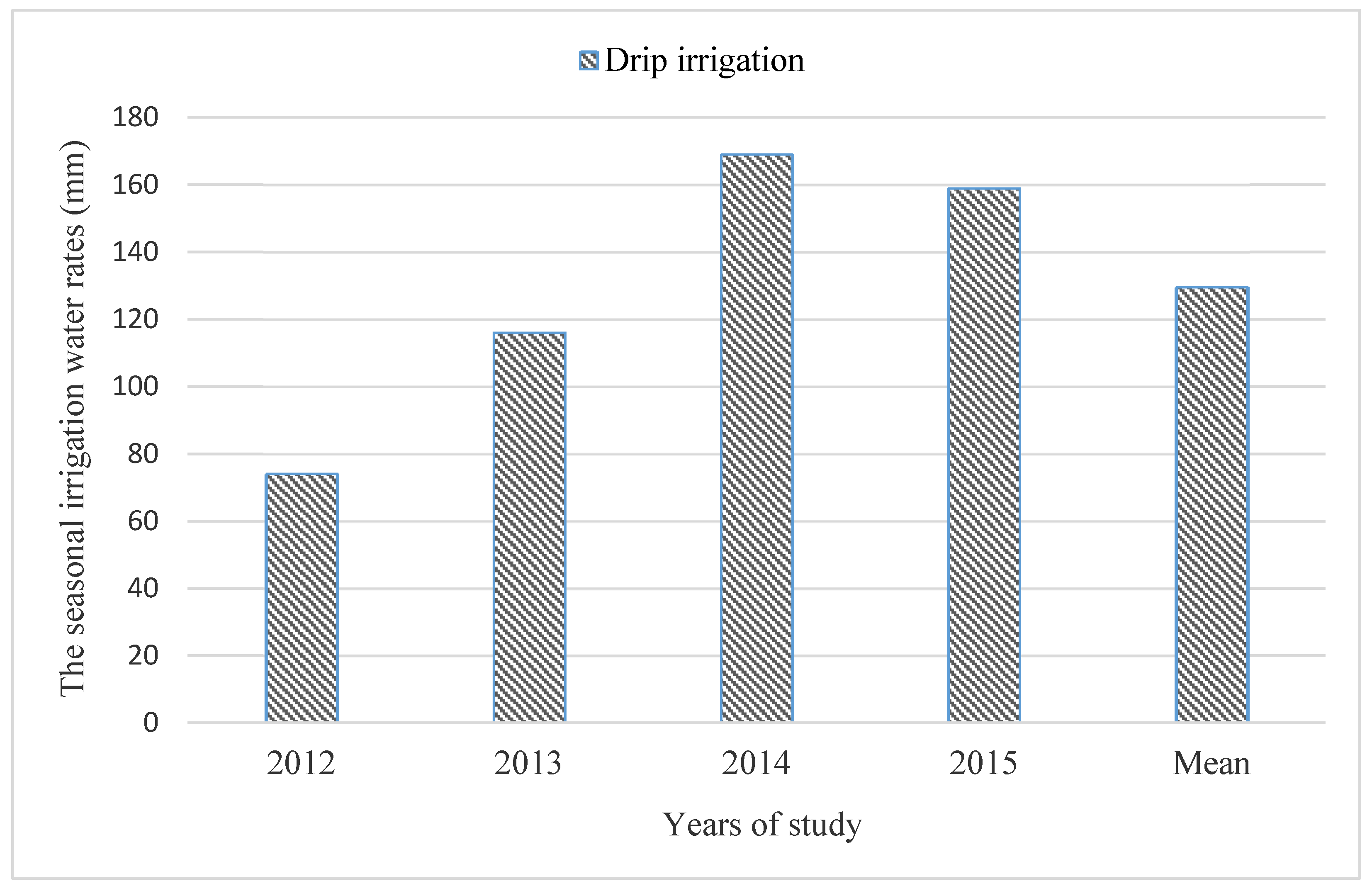Agronomy 10 00213 g001 Agronomy 10 00213 g001