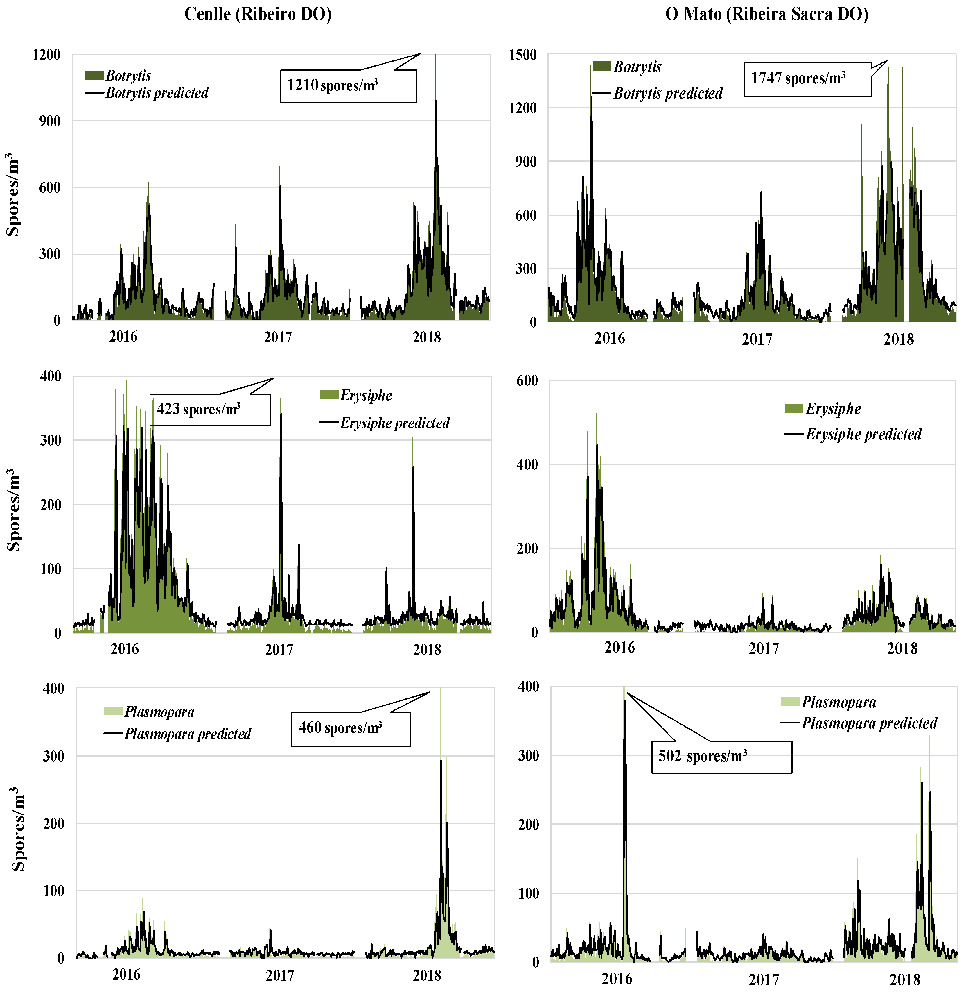 Agronomy 10 00219 g004