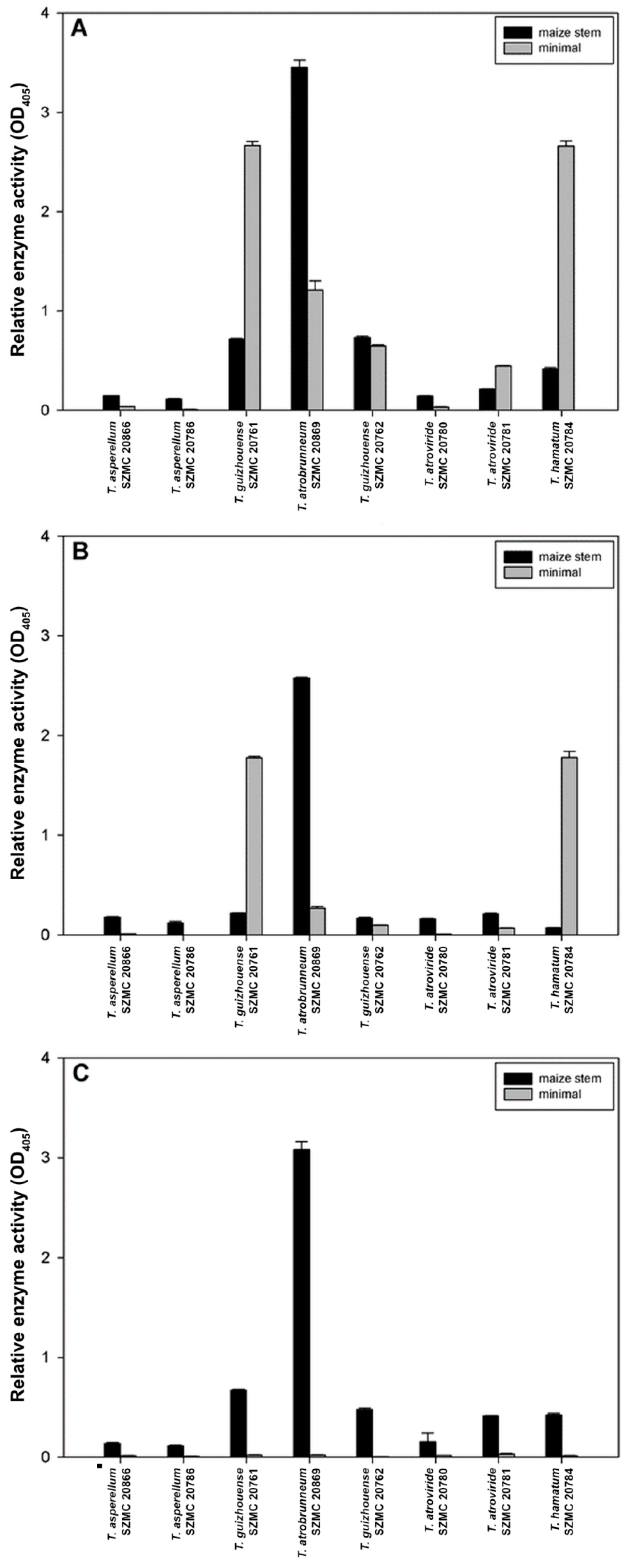 Agronomy 10 00220 g002 Agronomy 10 00220 g002