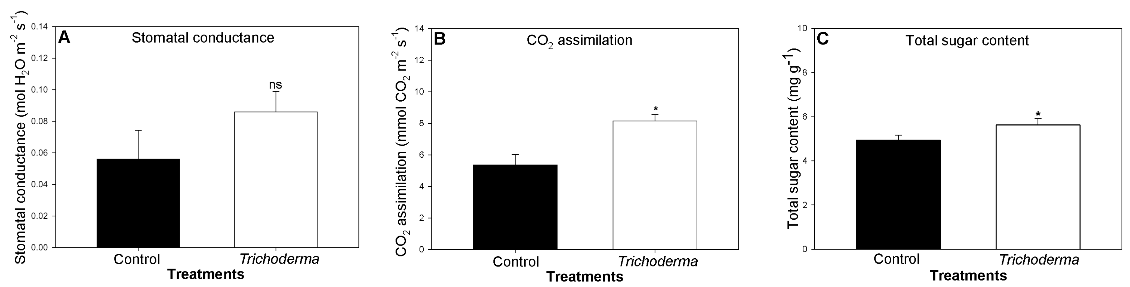 Agronomy 10 00220 g006 Agronomy 10 00220 g006