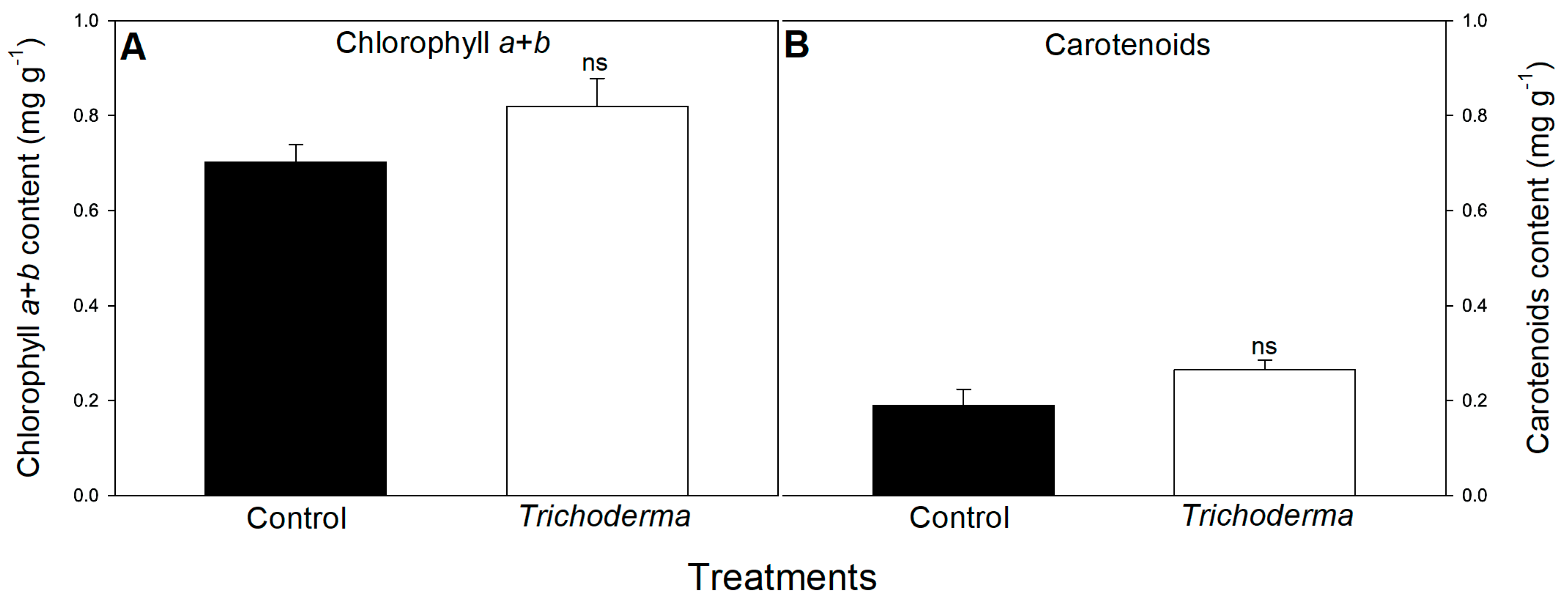 Agronomy 10 00220 g008 Agronomy 10 00220 g008