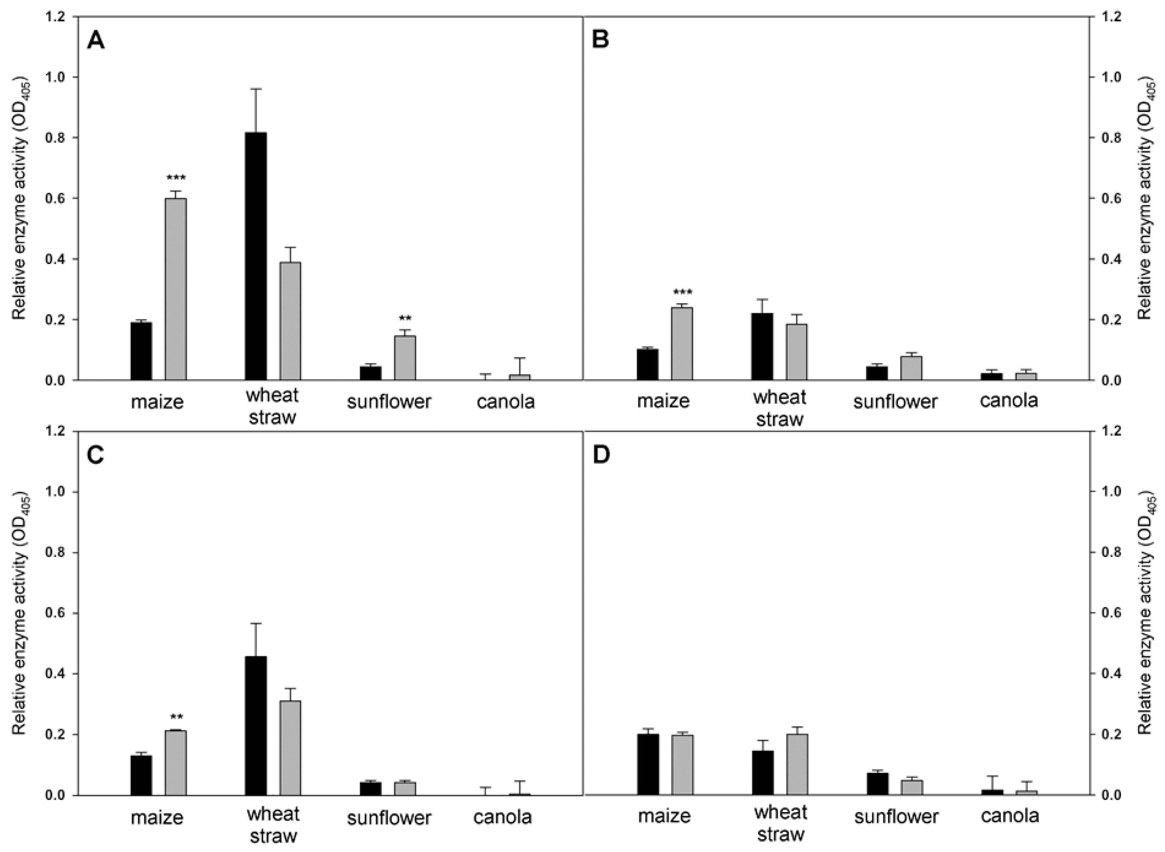 Agronomy 10 00220 g009 Agronomy 10 00220 g009