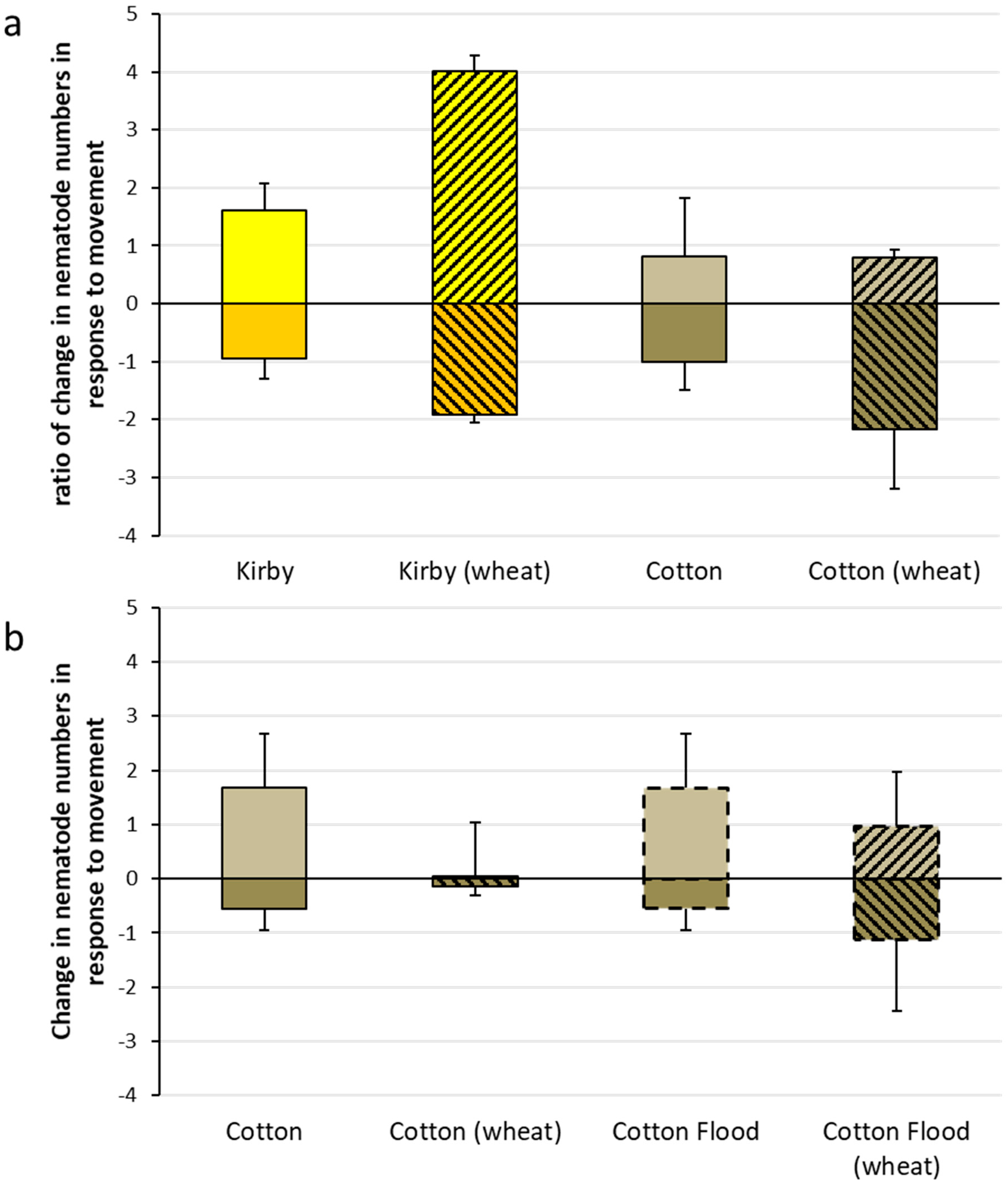 Agronomy 10 00221 g002 Agronomy 10 00221 g002