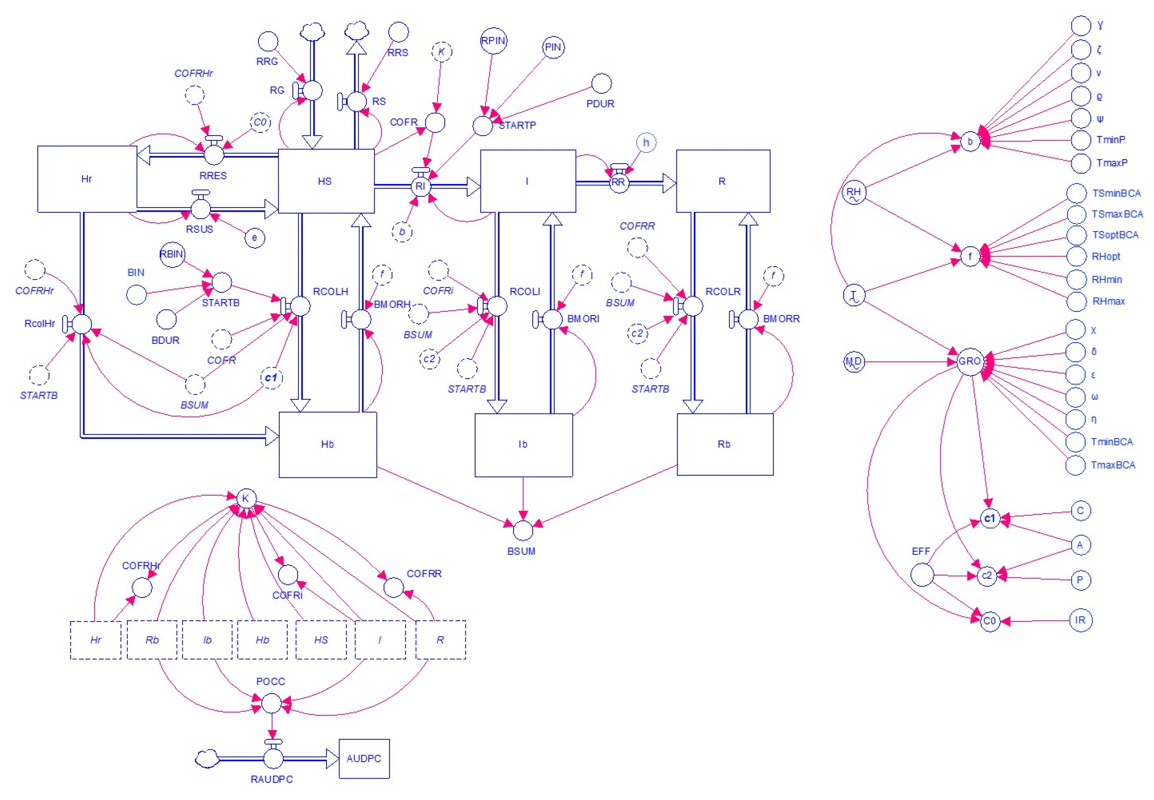 Agronomy 10 00222 g001 Agronomy 10 00222 g001
