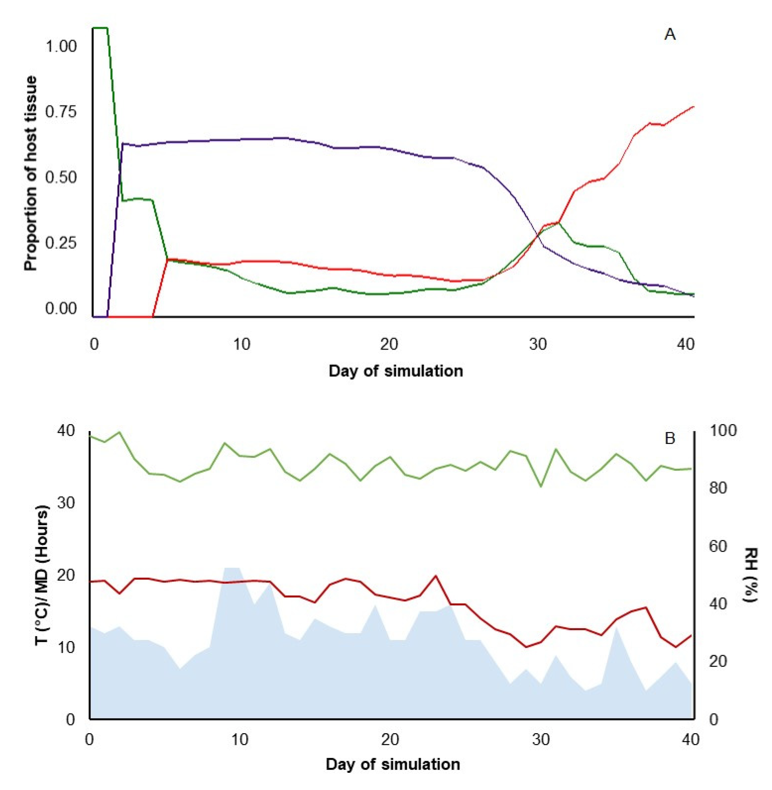 Agronomy 10 00222 g002 Agronomy 10 00222 g002