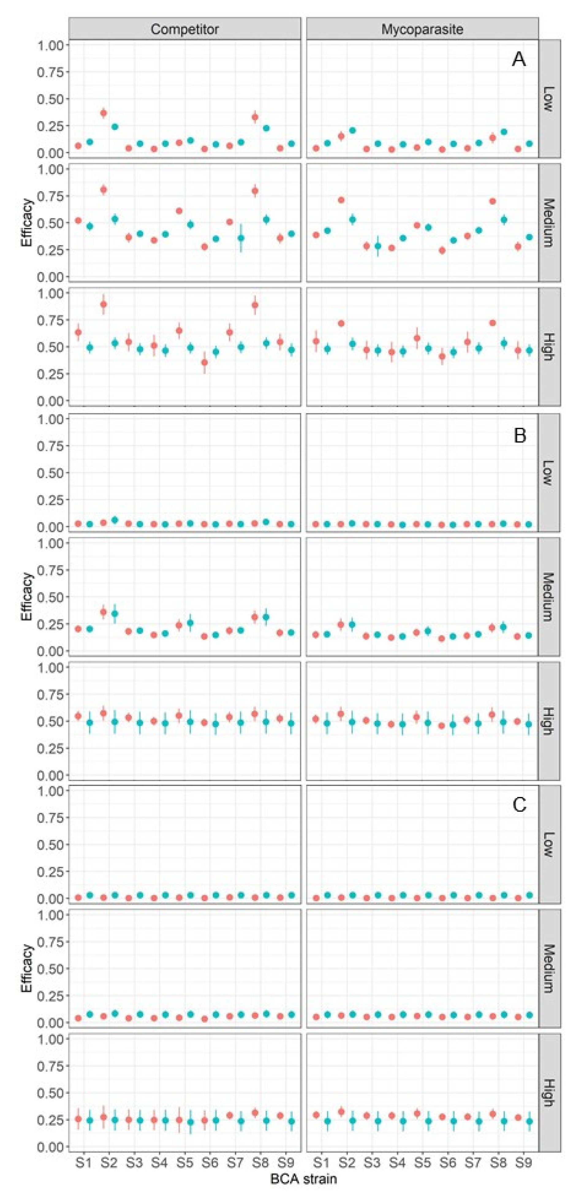 Agronomy 10 00222 g004 Agronomy 10 00222 g004