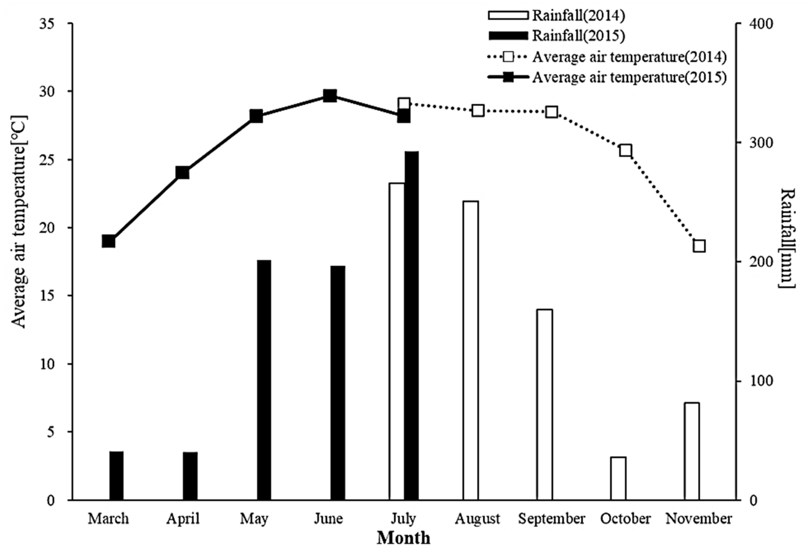 Agronomy 10 00223 g001