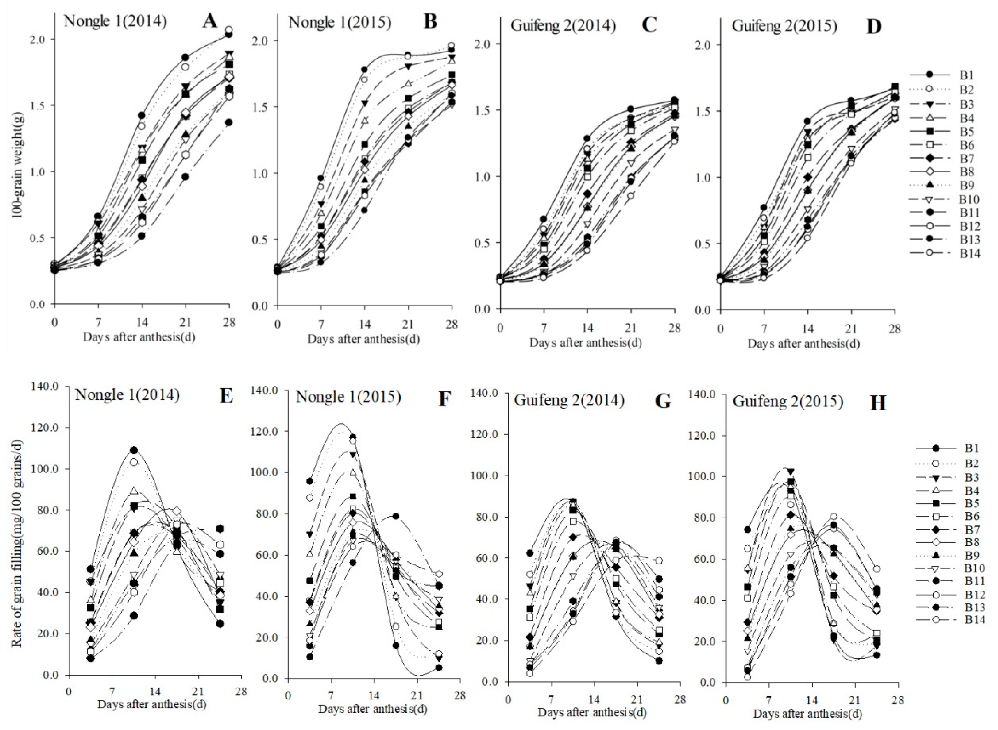 Agronomy 10 00223 g003