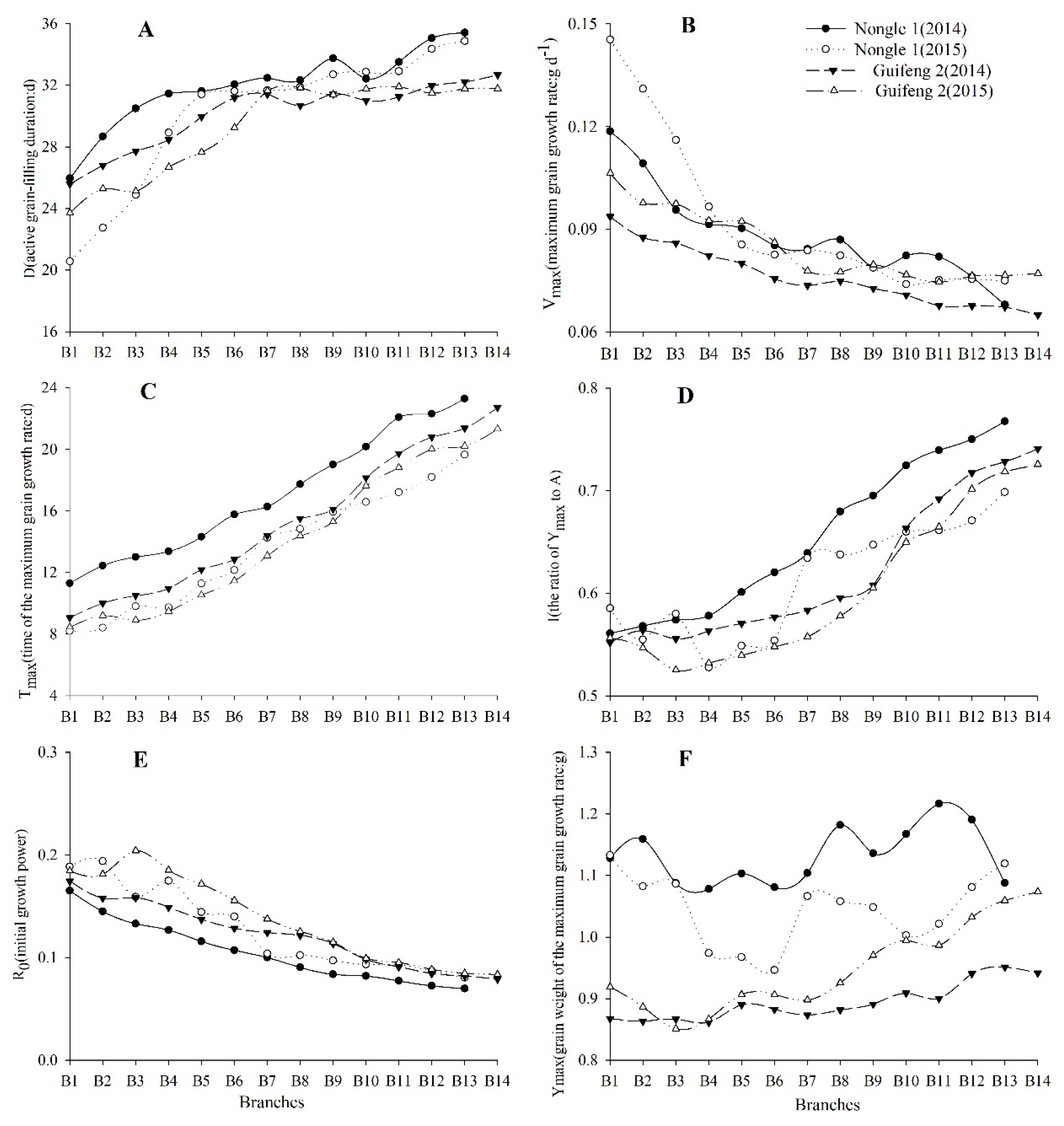 Agronomy 10 00223 g004