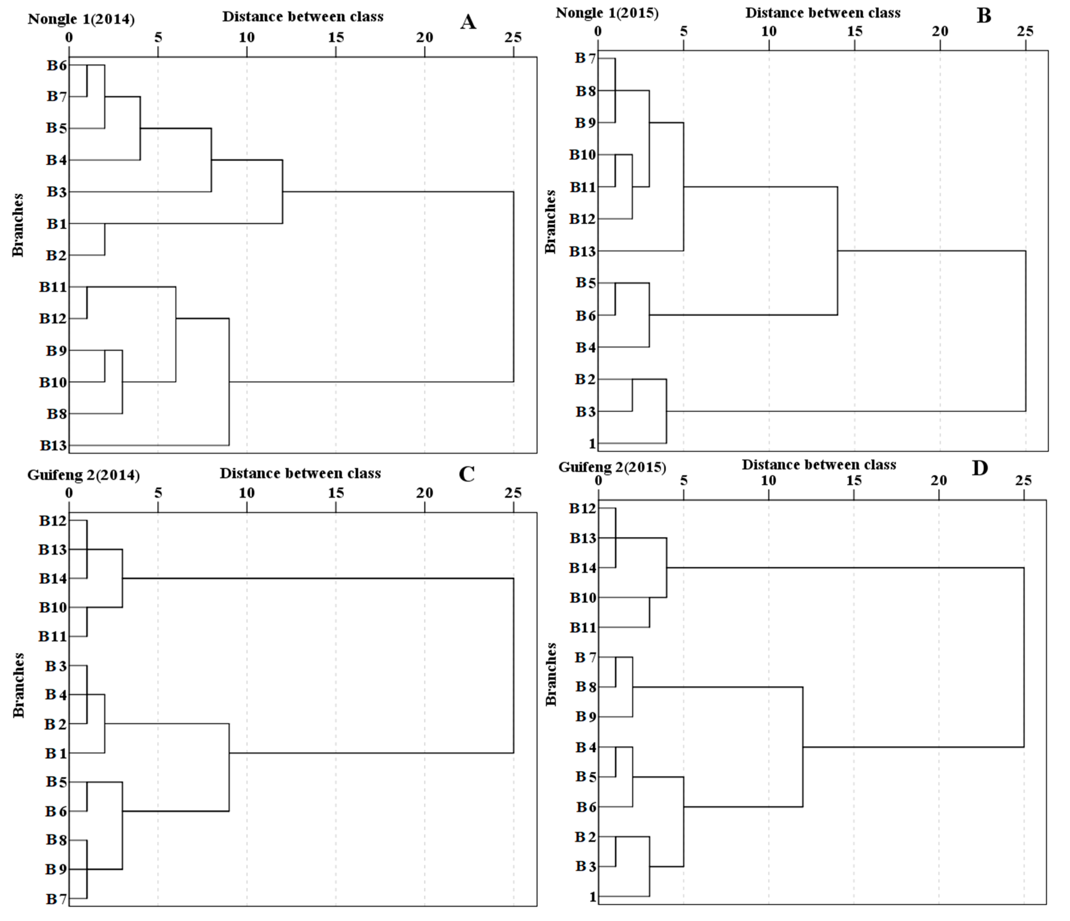 Agronomy 10 00223 g006