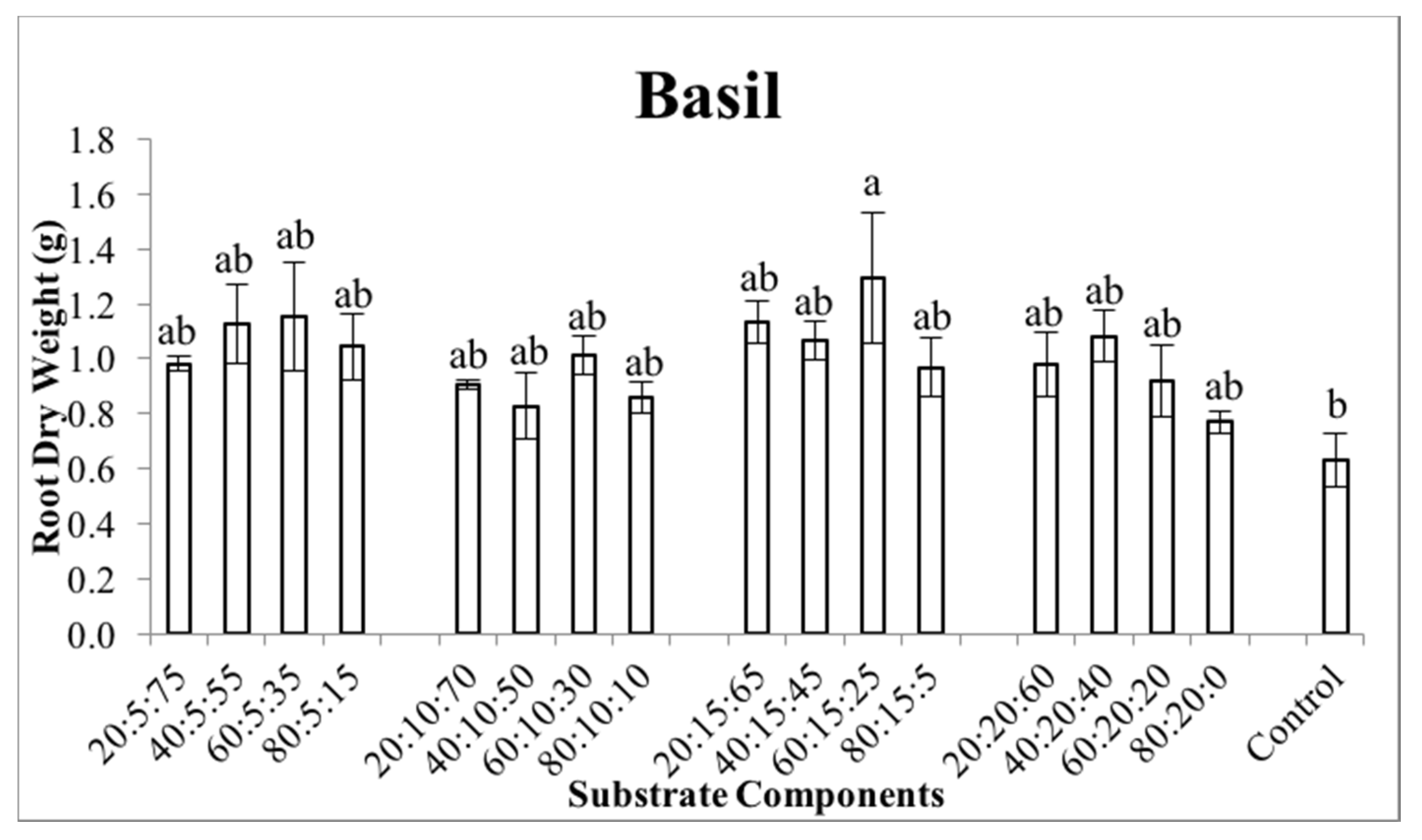 Agronomy 10 00224 g004