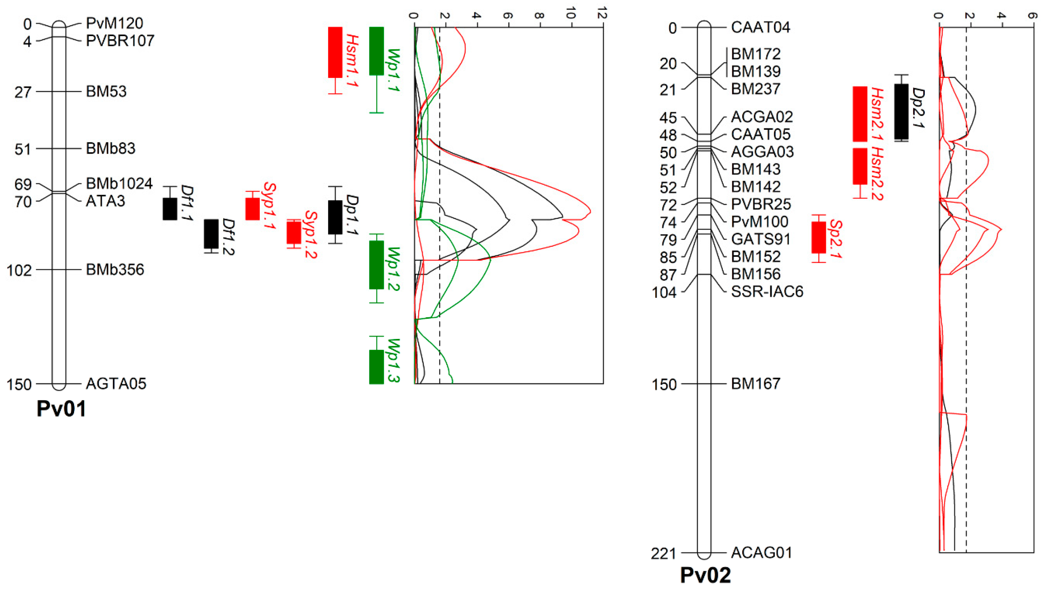 Agronomy 10 00225 g001 Agronomy 10 00225 g001