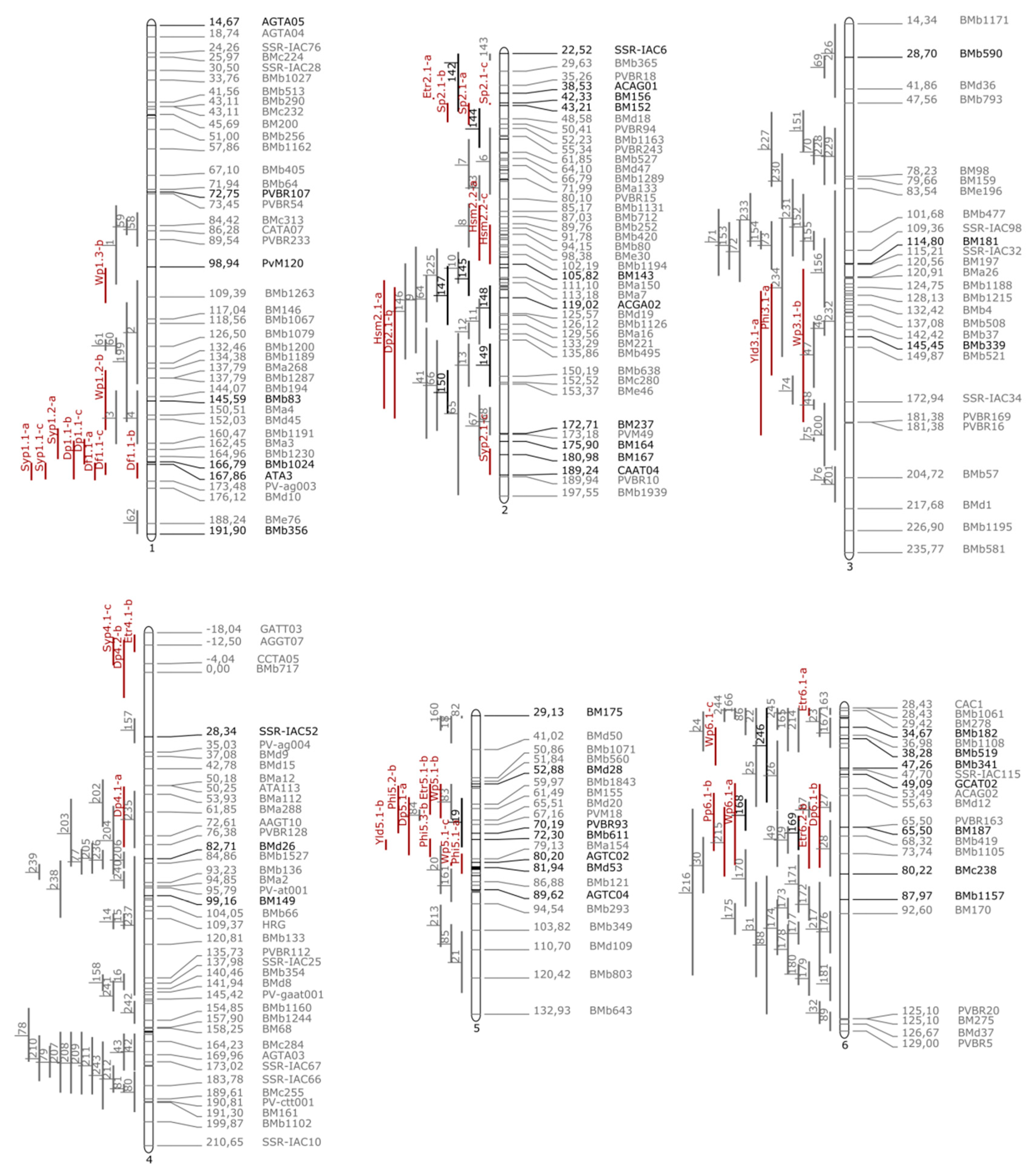 Agronomy 10 00225 g002 Agronomy 10 00225 g002