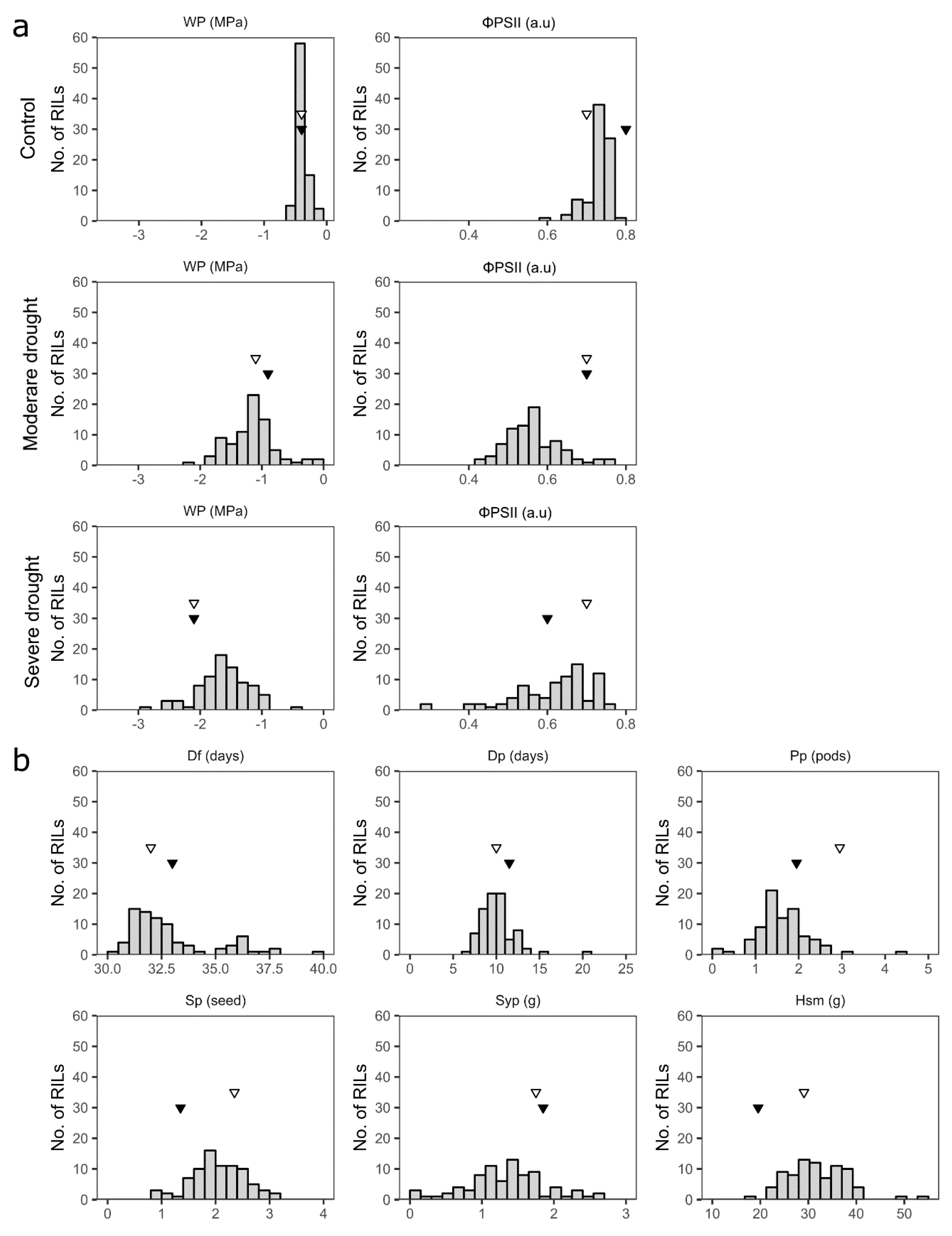 Agronomy 10 00225 g003 Agronomy 10 00225 g003