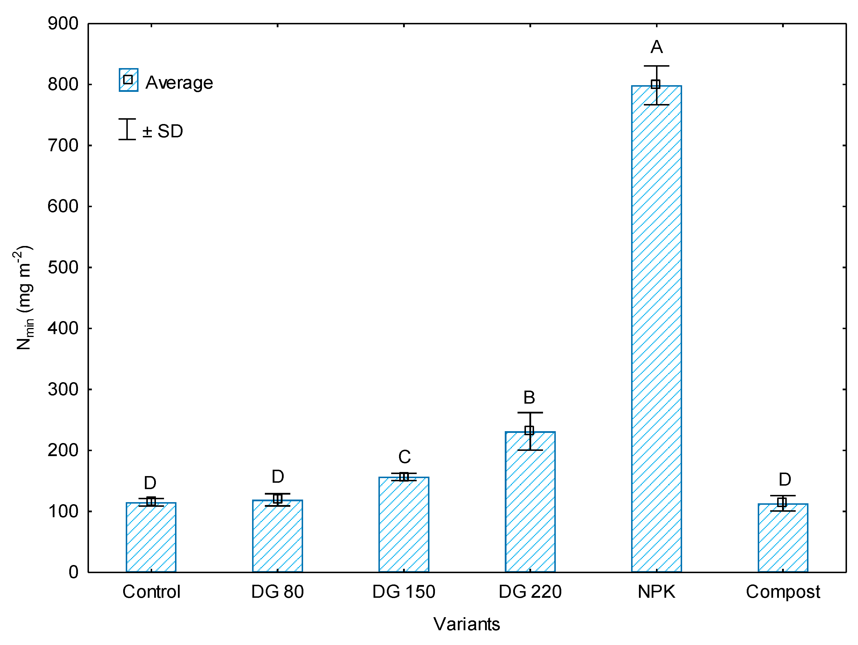 Agronomy 10 00226 g003 Agronomy 10 00226 g003