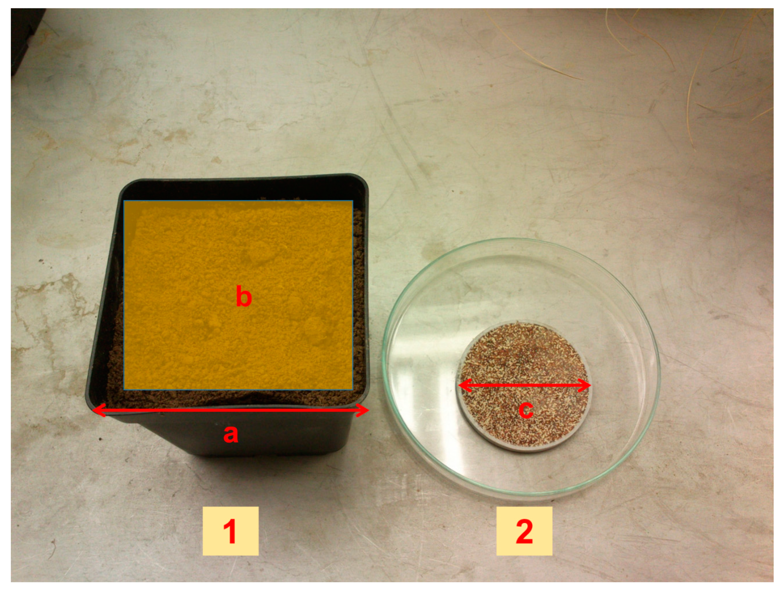 Agronomy 10 00226 g0a1 Agronomy 10 00226 g0a1