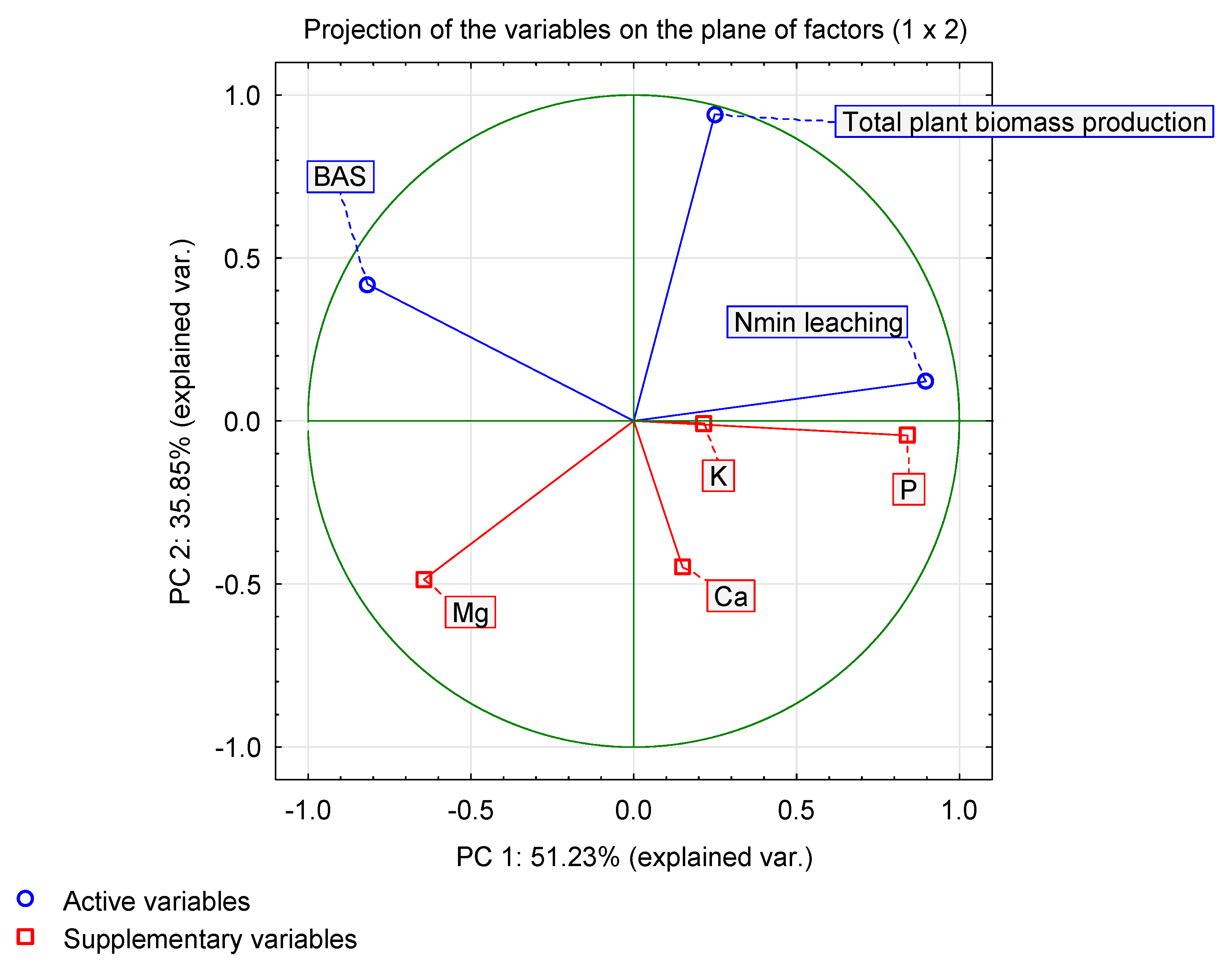 Agronomy 10 00226 g0a4 Agronomy 10 00226 g0a4