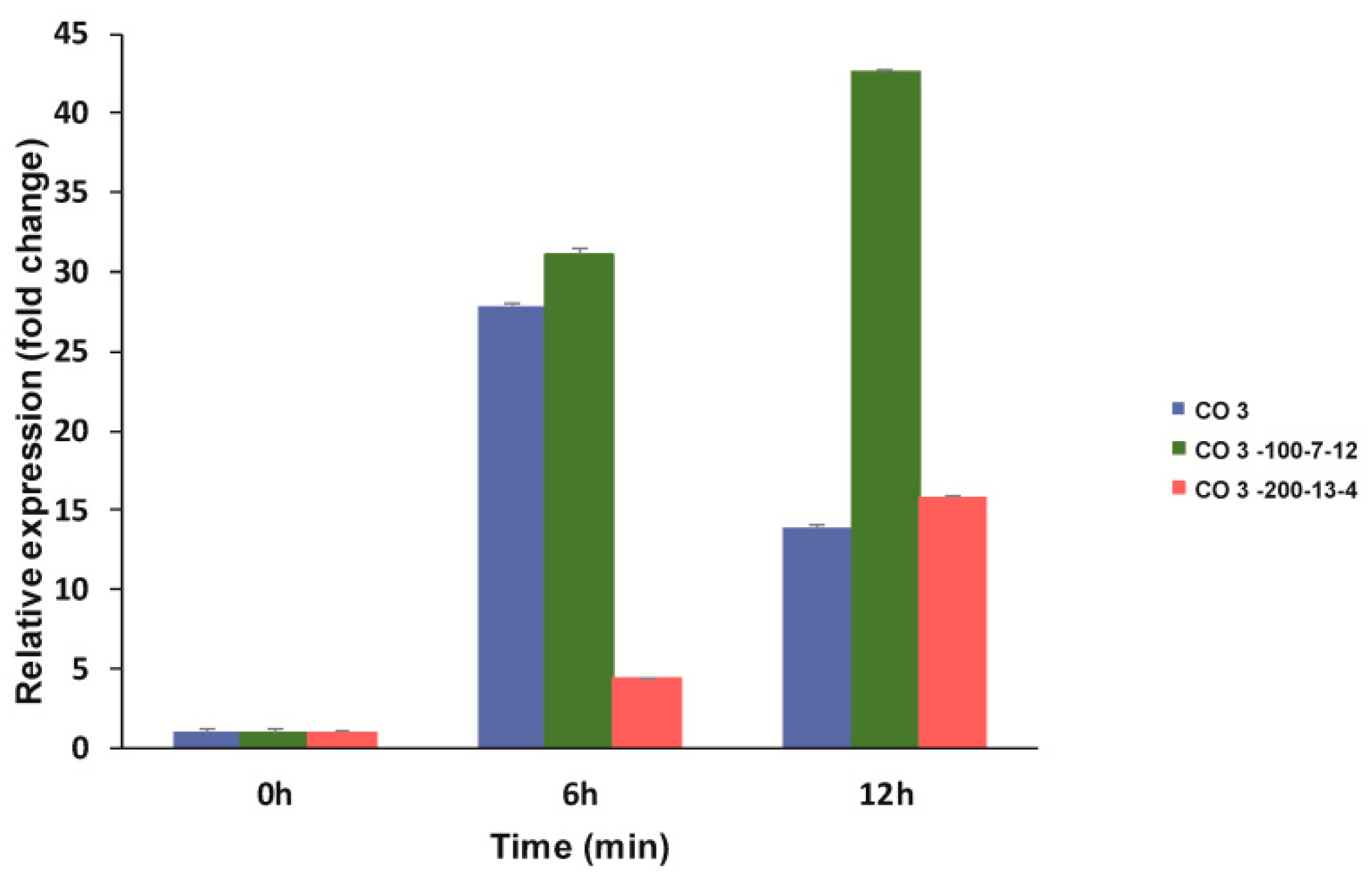 Agronomy 10 00227 g008