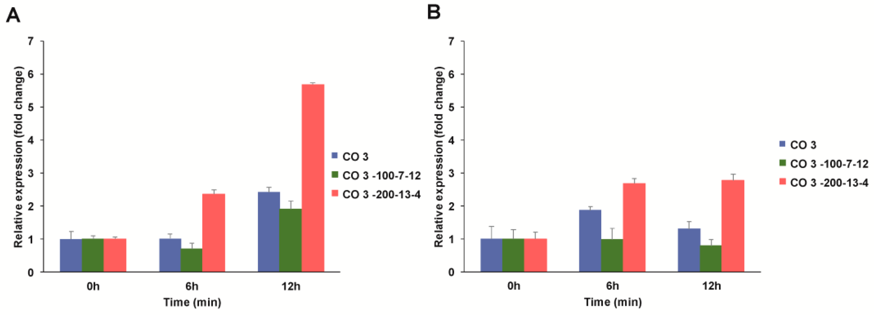 Agronomy 10 00227 g009