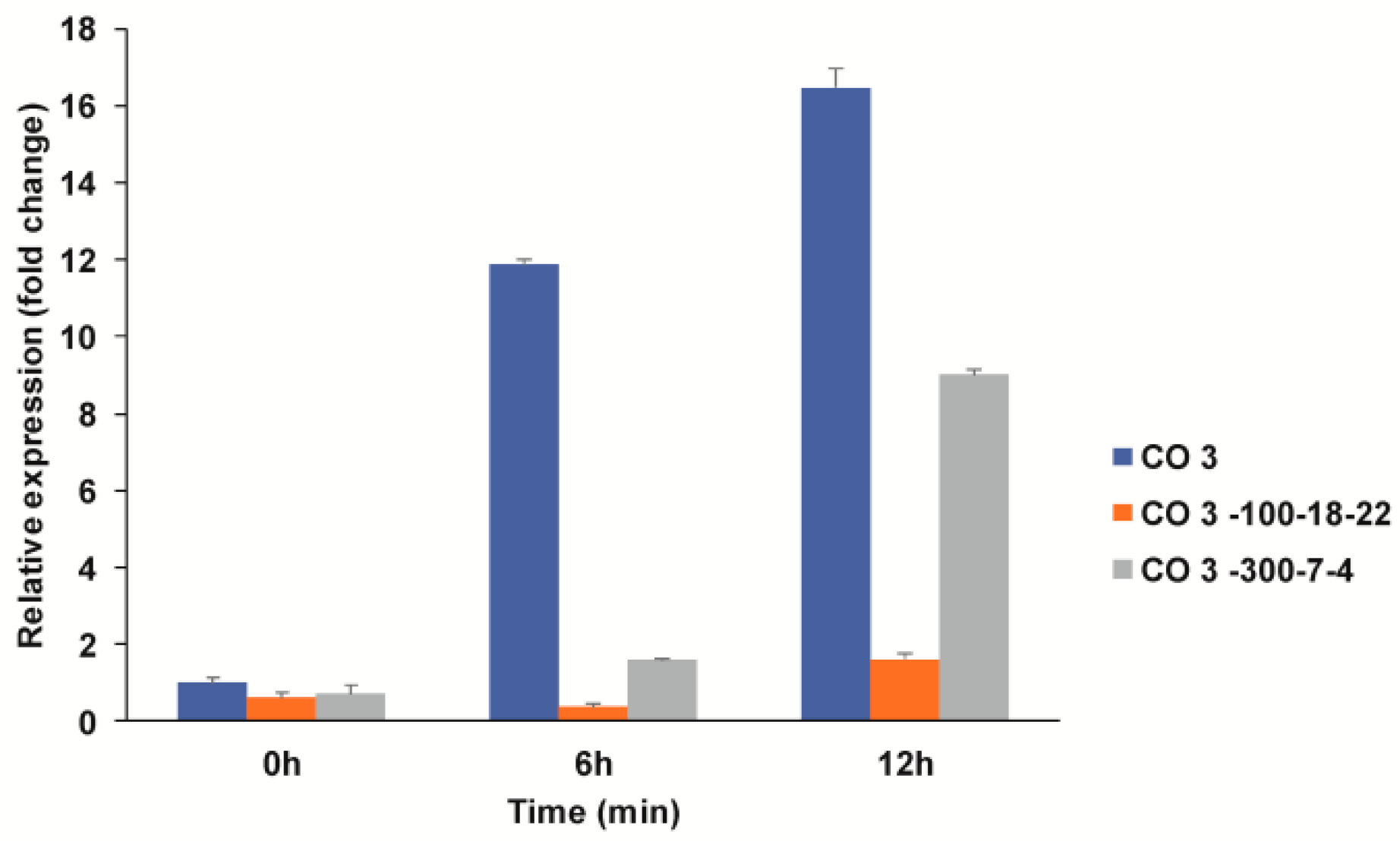 Agronomy 10 00227 g012