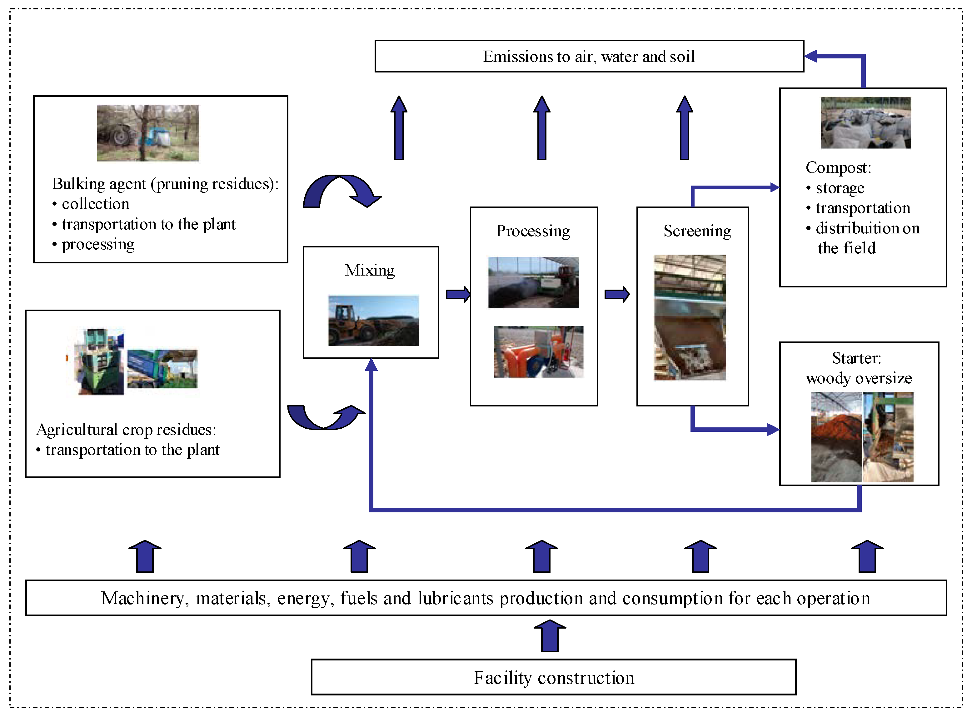 Agronomy 10 00230 g003
