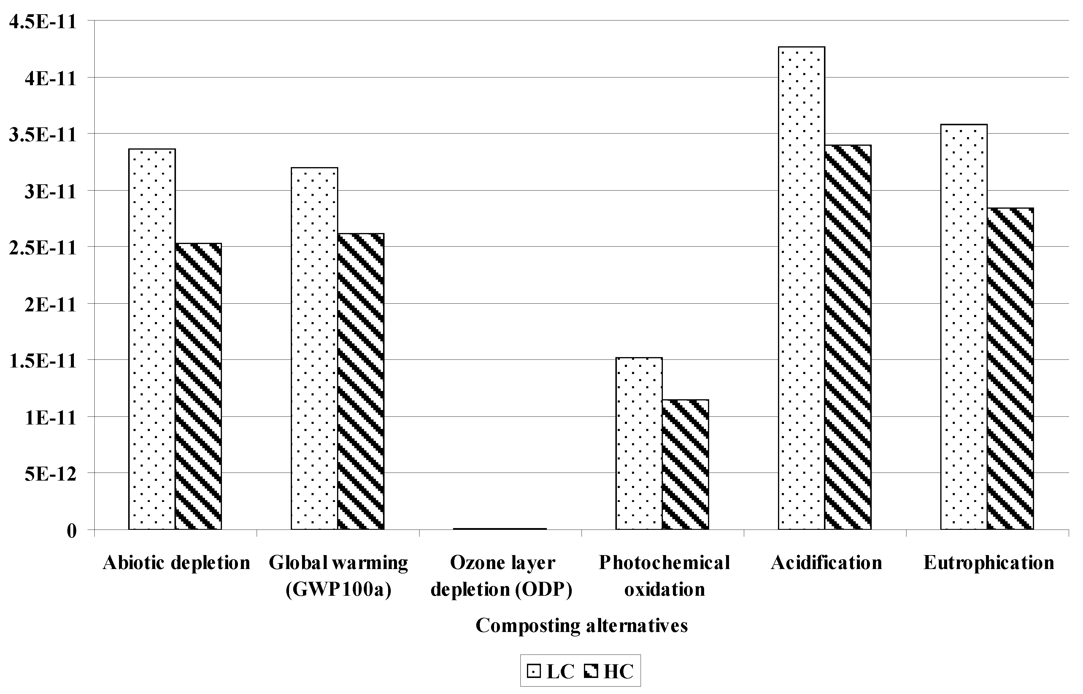 Agronomy 10 00230 g004