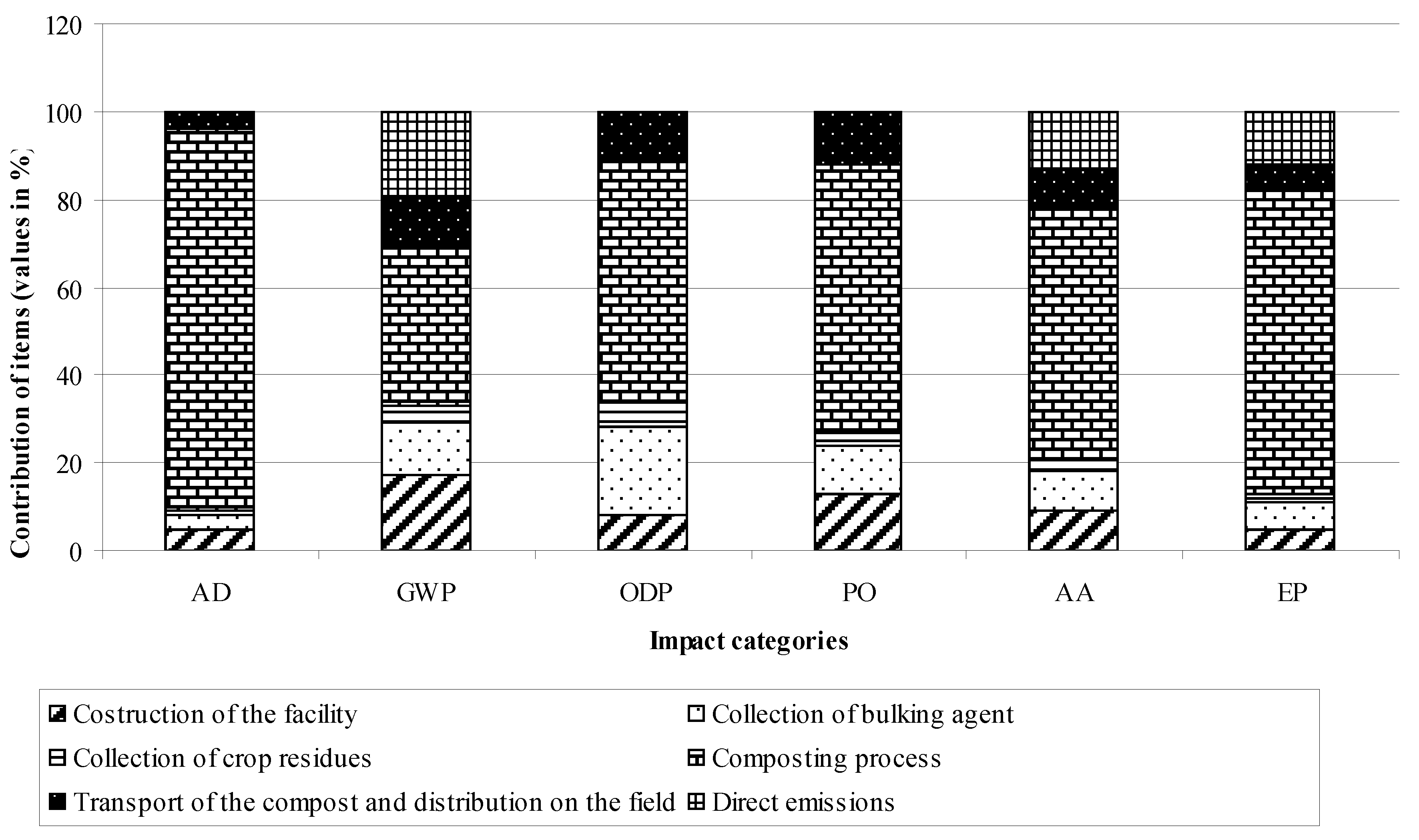 Agronomy 10 00230 g005
