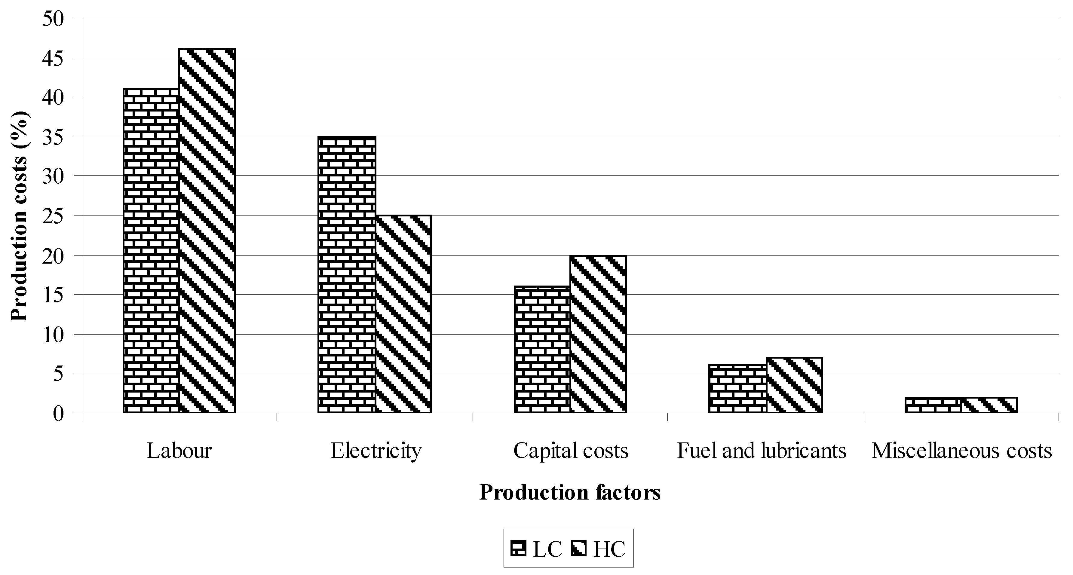 Agronomy 10 00230 g007