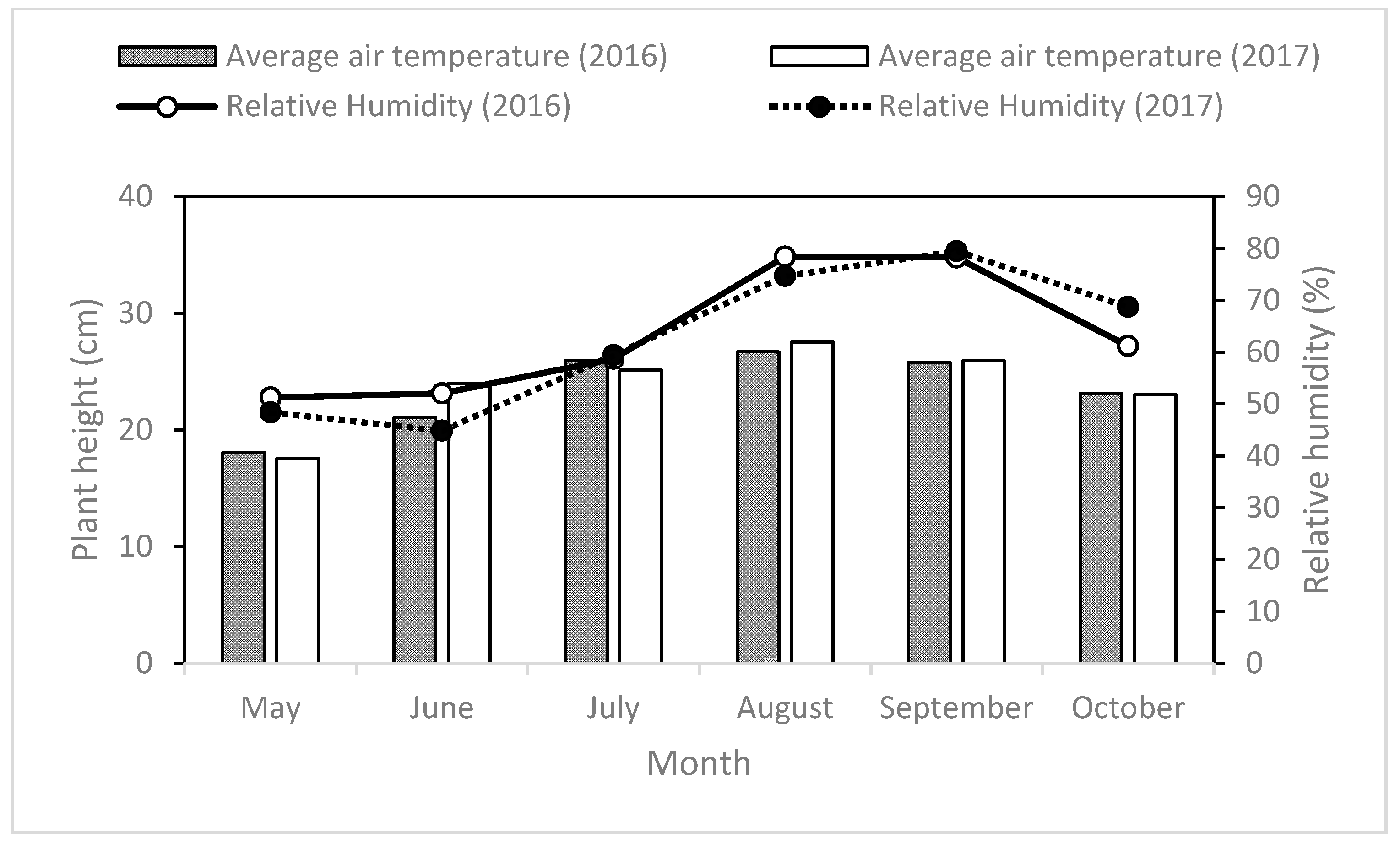Agronomy 10 00232 g001