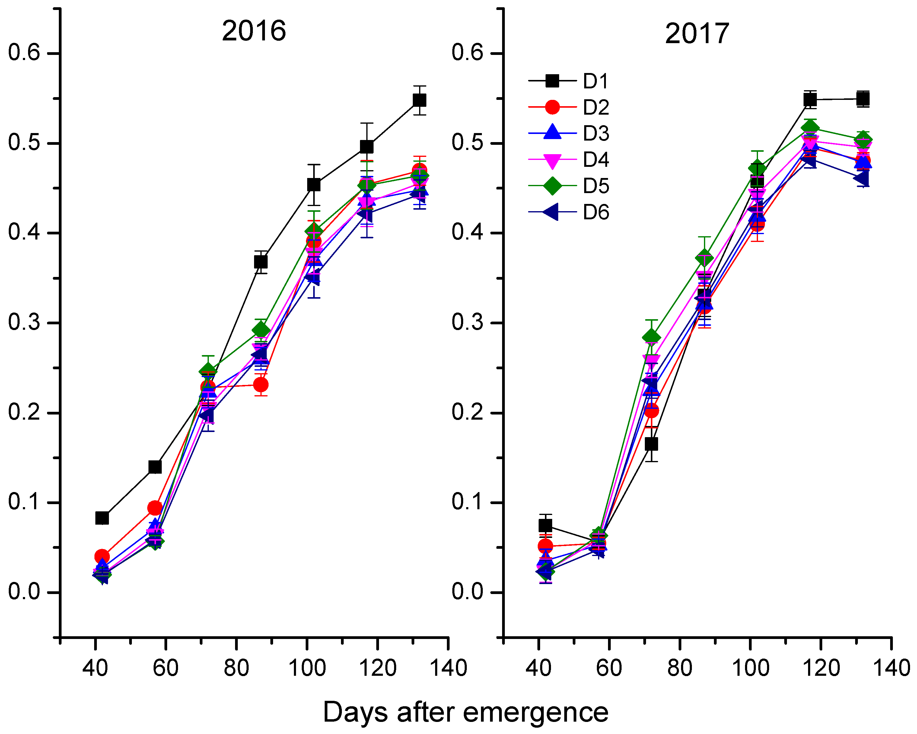 Agronomy 10 00232 g003