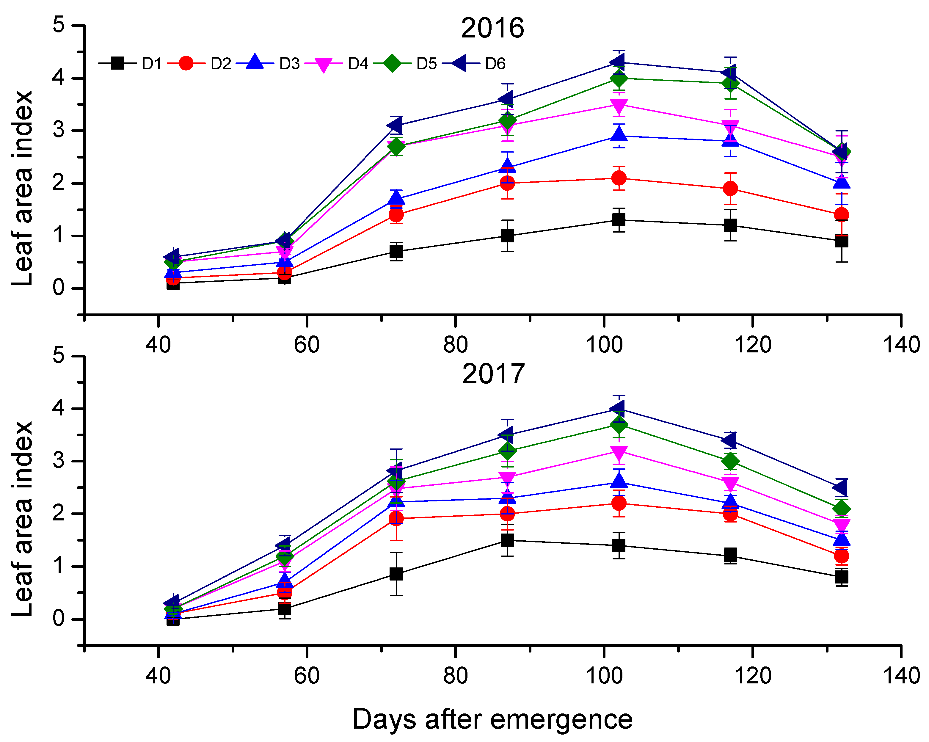 Agronomy 10 00232 g005