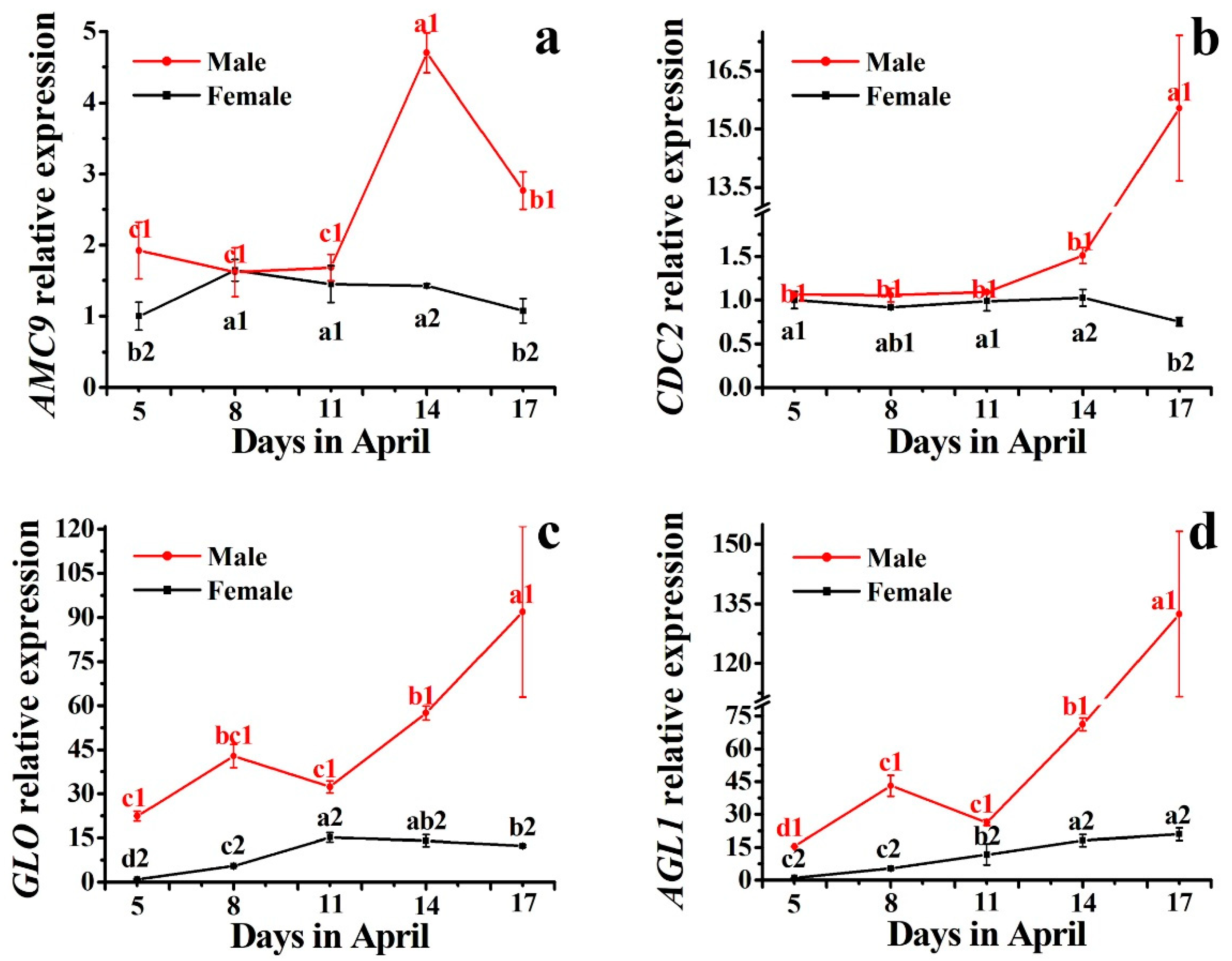Agronomy 10 00234 g011