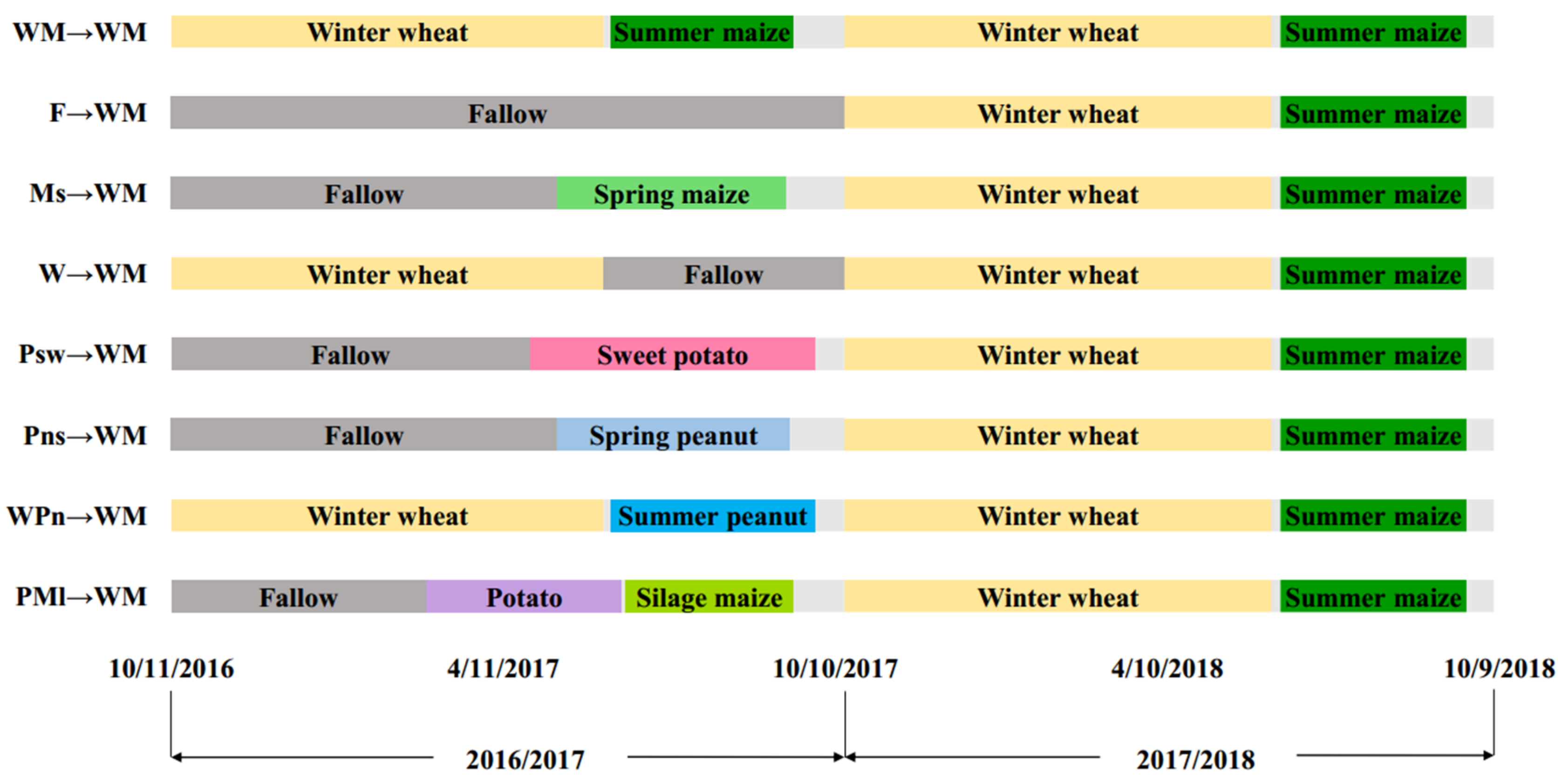 Agronomy 10 00235 g001 Agronomy 10 00235 g001